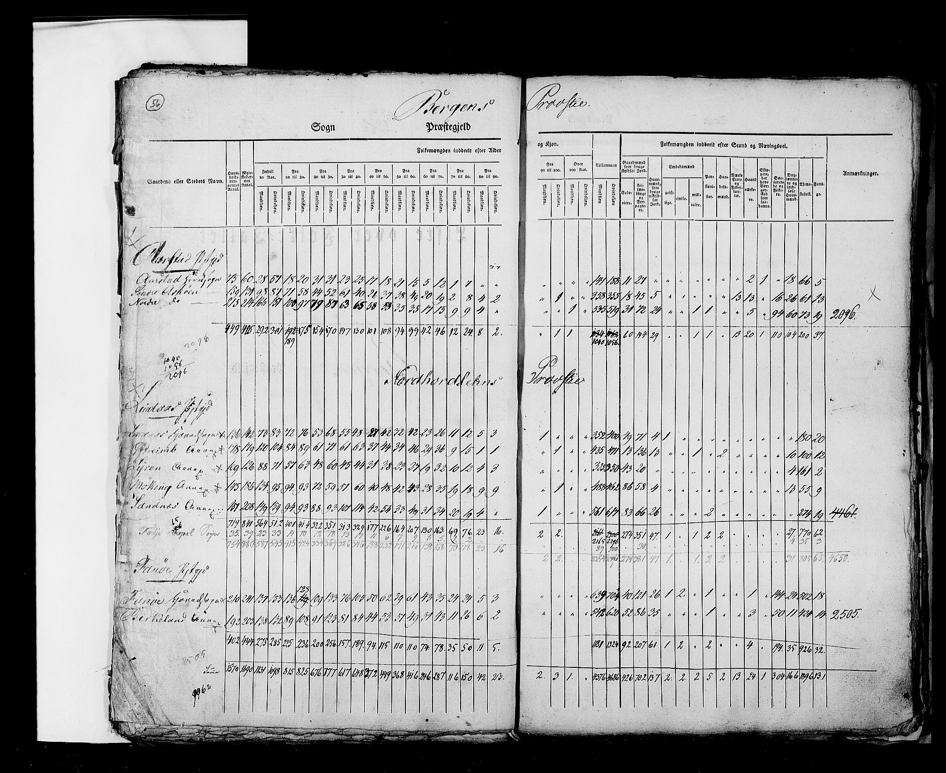 RA, Census 1825, vol. 2: Nationwide summaries, 1825, p. 56