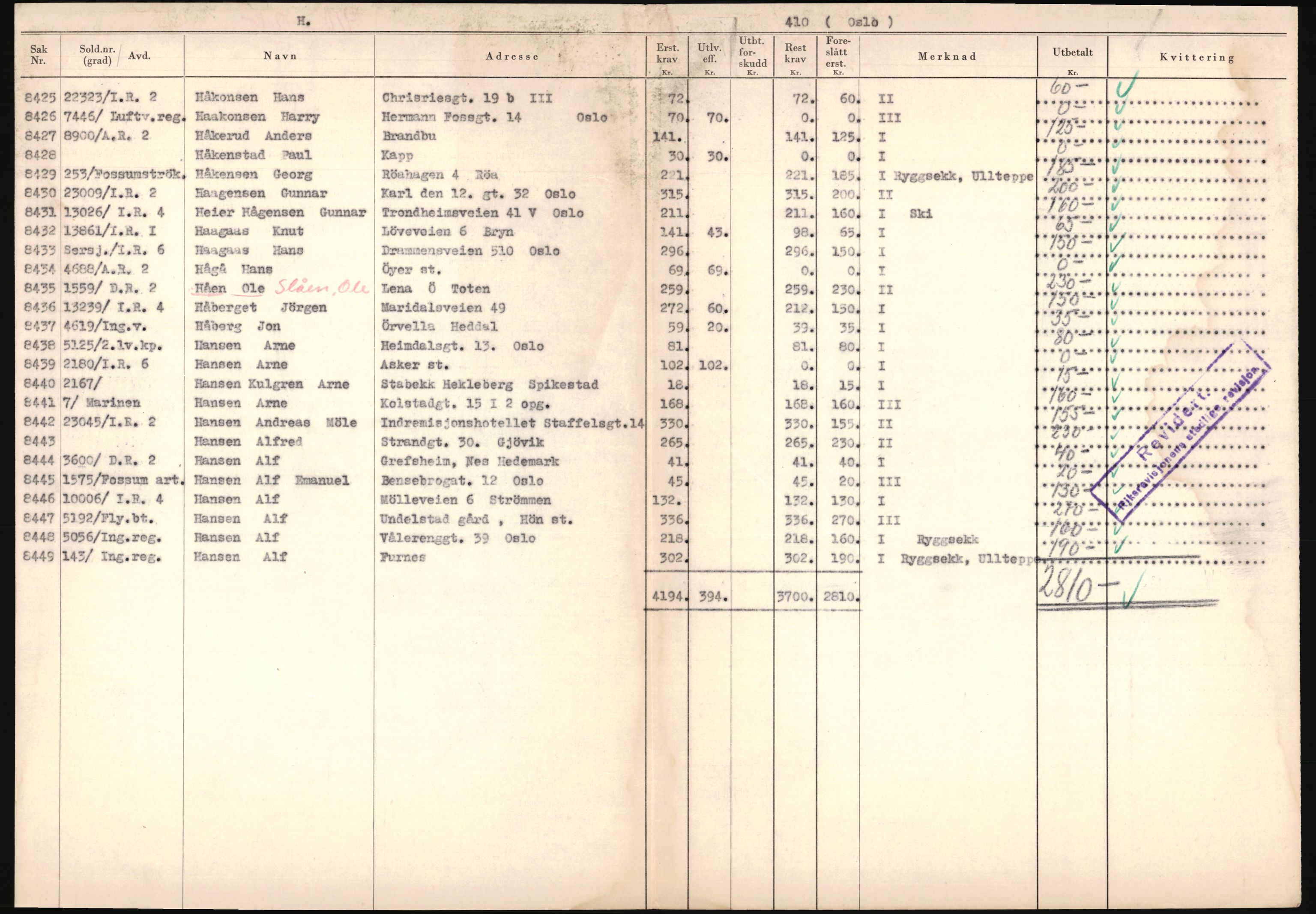 Justisdepartementet, Oppgjørsavdelingen, AV/RA-S-1056/G/Ga/L0005: Anvisningsliste nr. 385-388, 390-410, 662-725, 728-732, 736-740 og 1106-1140 over utbetalte effektsaker, 1940-1942, p. 173