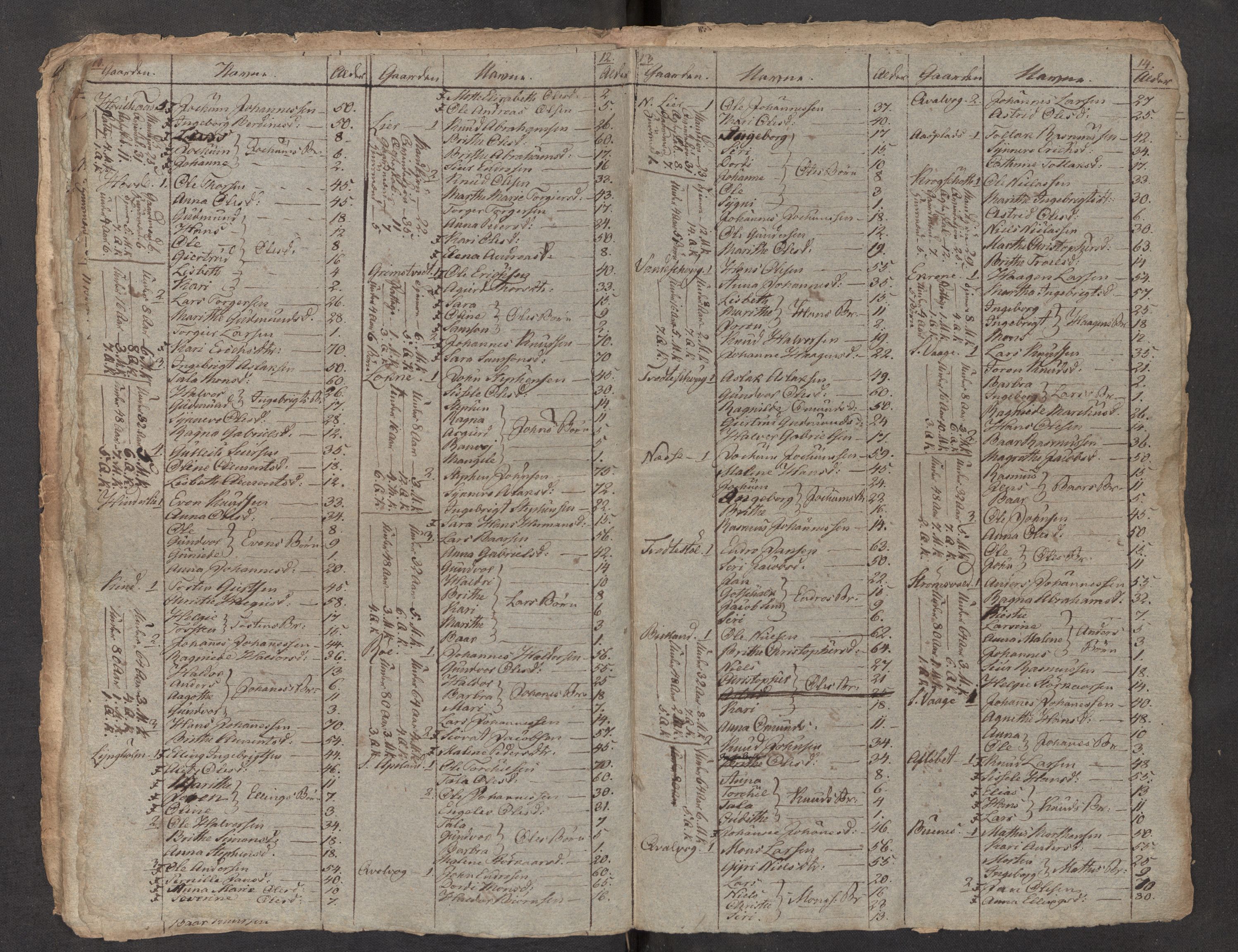 SAB, 1815 census for 1218P Finnås parish, 1815