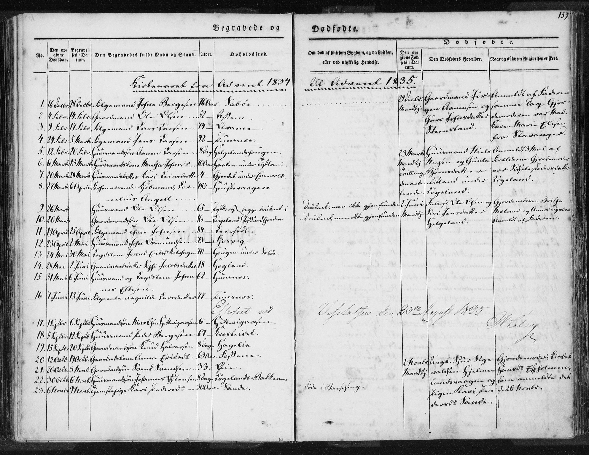 Hjelmeland sokneprestkontor, AV/SAST-A-101843/01/IV/L0006: Parish register (official) no. A 6, 1834-1845, p. 159