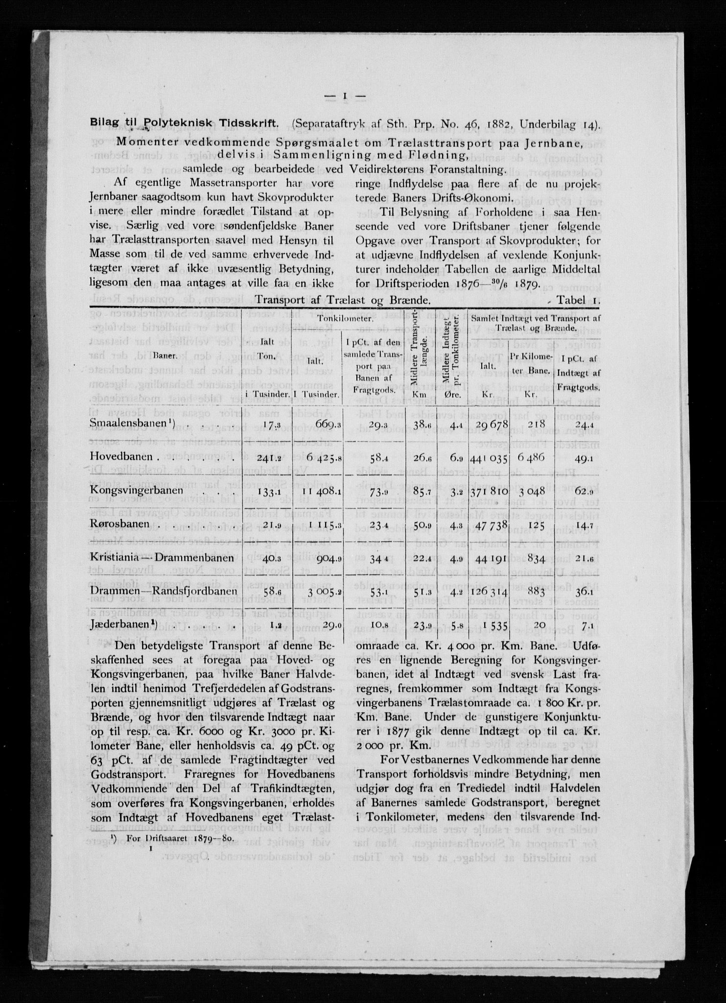 Statistisk sentralbyrå, Næringsøkonomiske emner, Generelt - Amtmennenes femårsberetninger, RA/S-2233/F/Fa/L0050: --, 1875-1883, p. 157
