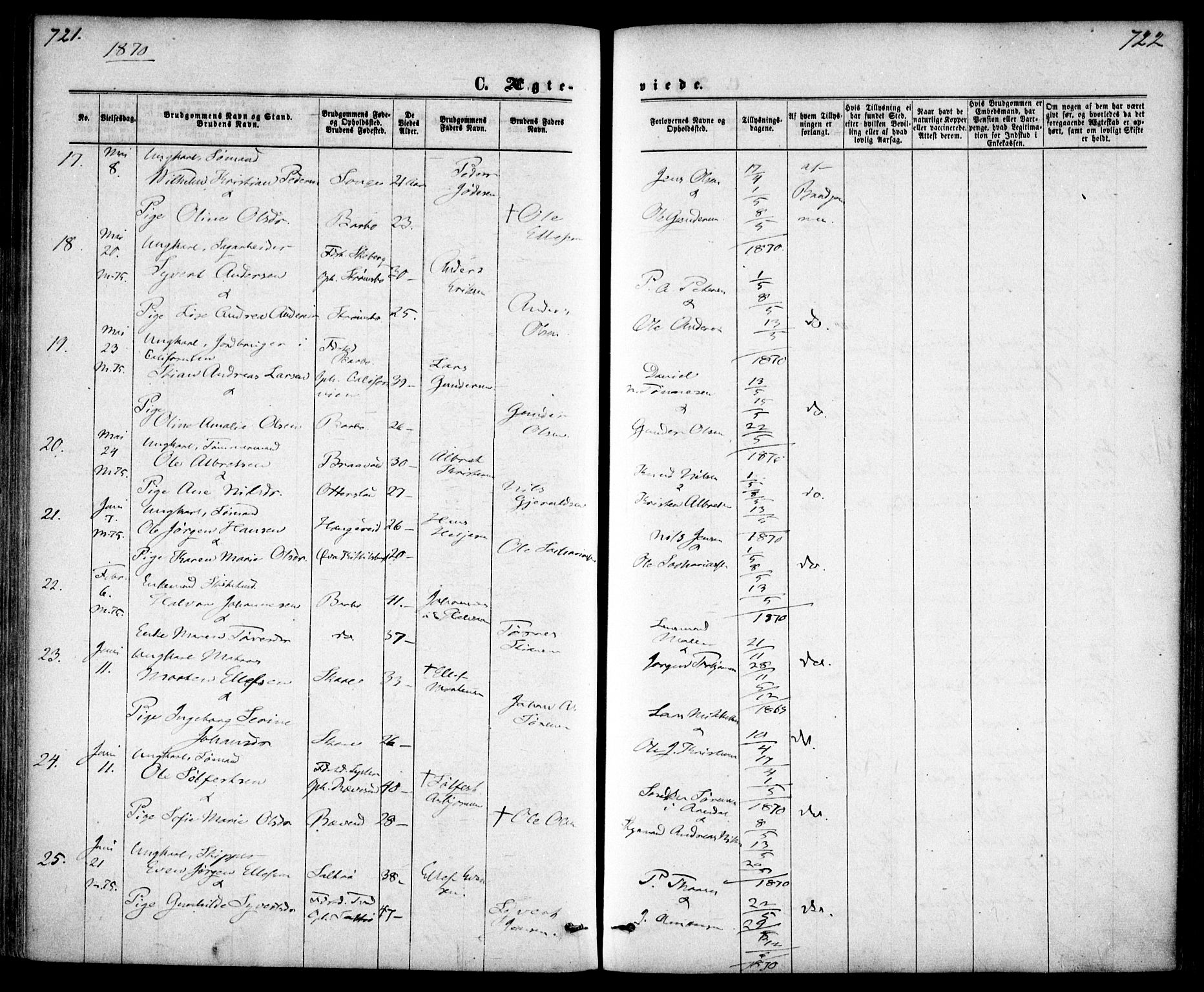 Tromøy sokneprestkontor, AV/SAK-1111-0041/F/Fa/L0008: Parish register (official) no. A 8, 1870-1877, p. 721-722