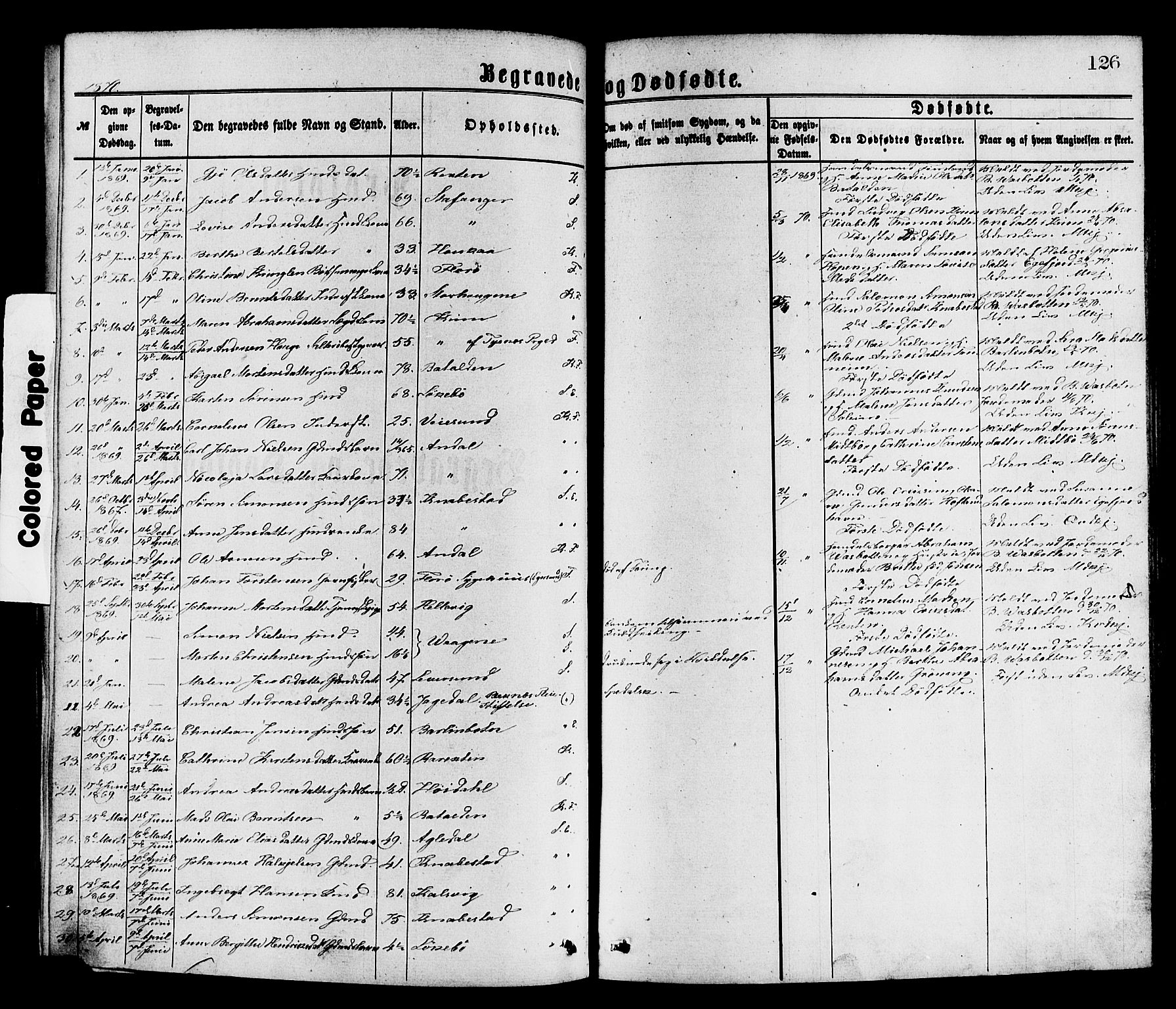 Kinn sokneprestembete, AV/SAB-A-80801/H/Haa/Haaa/L0013: Parish register (official) no. A 13, 1870-1885, p. 126