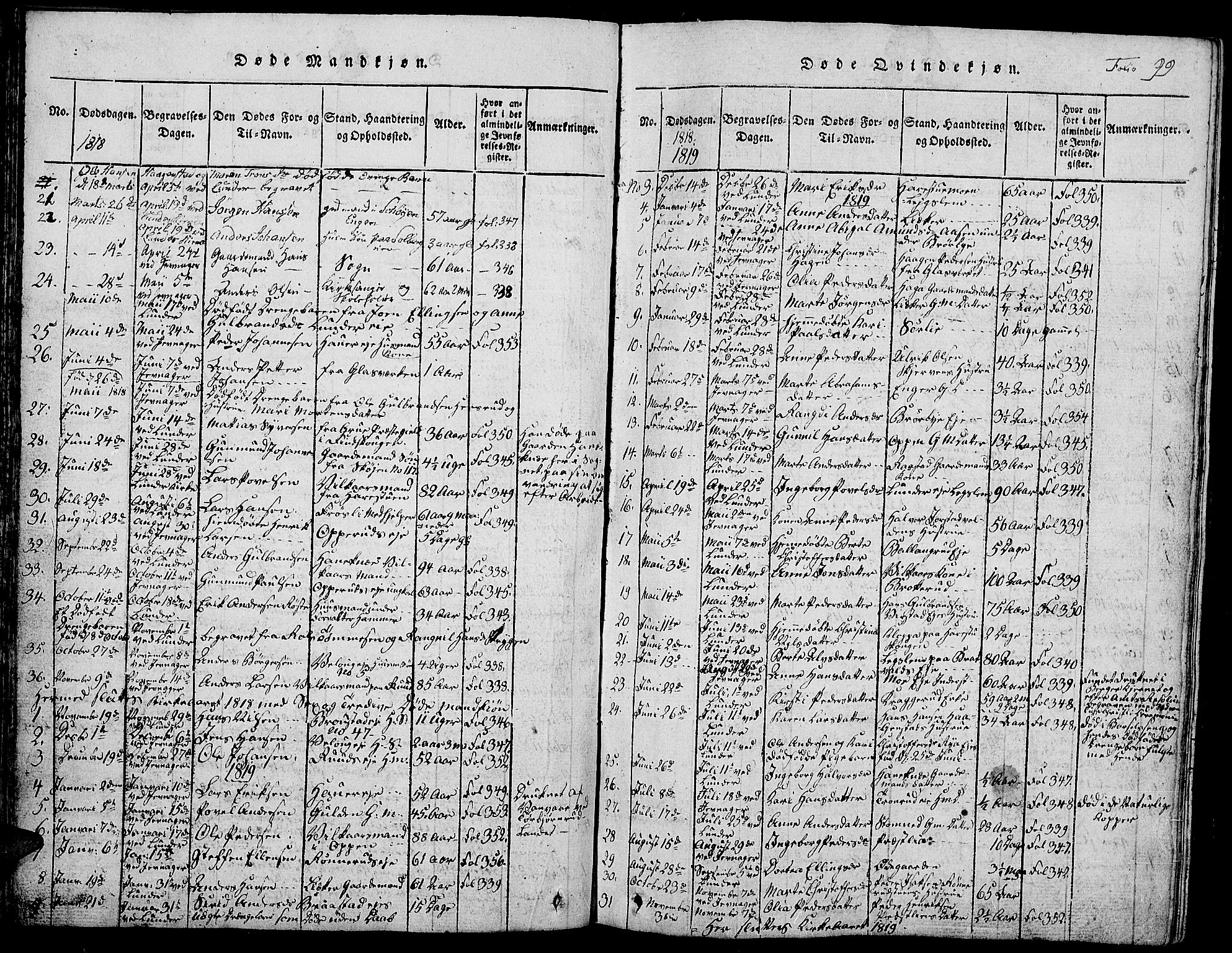 Jevnaker prestekontor, SAH/PREST-116/H/Ha/Hab/L0001: Parish register (copy) no. 1, 1815-1837, p. 99