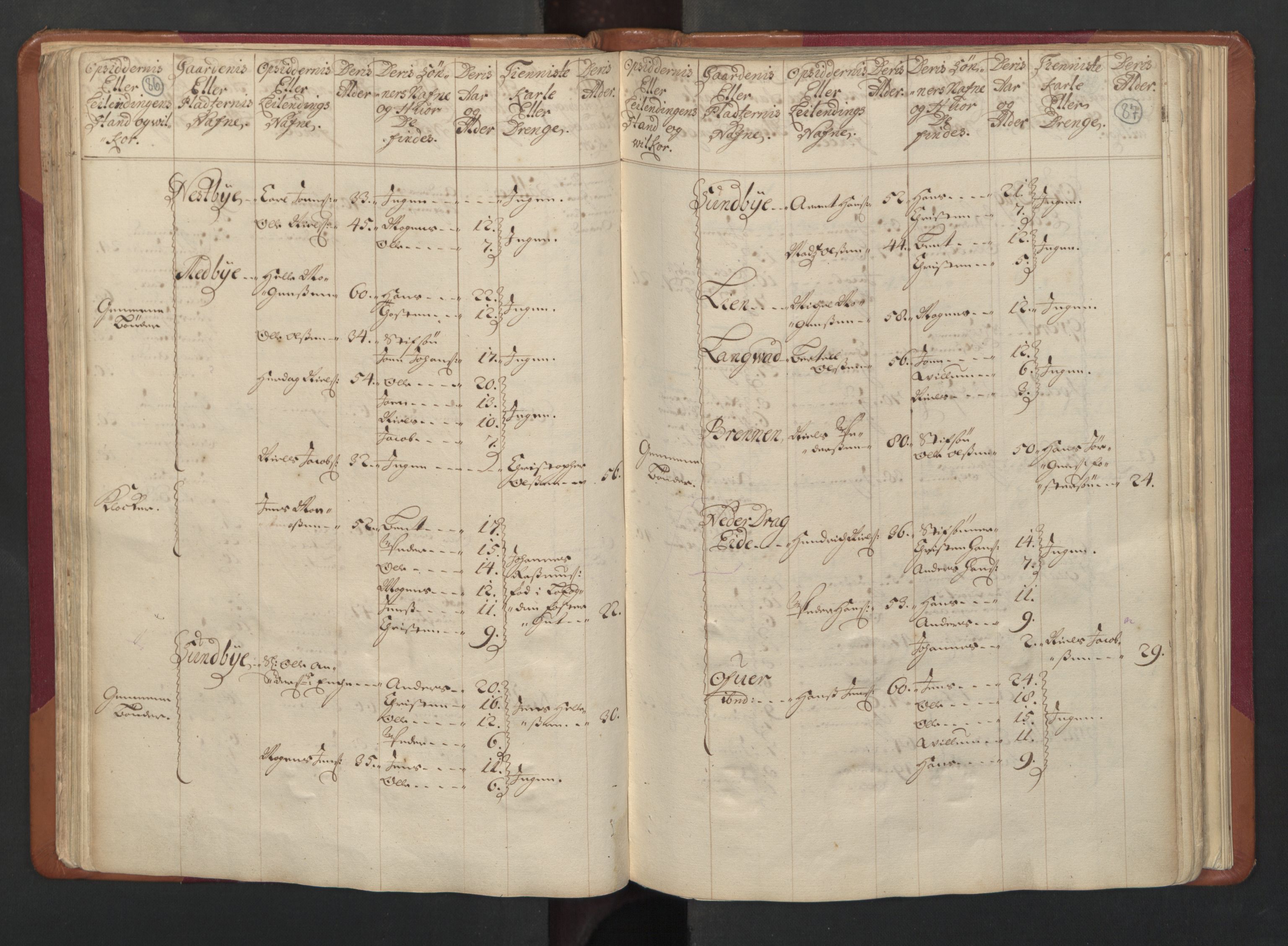 RA, Census (manntall) 1701, no. 17: Salten fogderi, 1701, p. 86-87