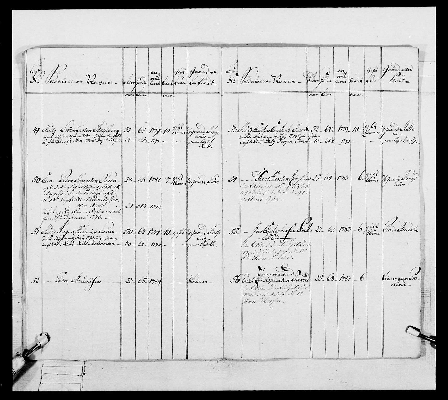 Generalitets- og kommissariatskollegiet, Det kongelige norske kommissariatskollegium, AV/RA-EA-5420/E/Eh/L0046: 2. Akershusiske nasjonale infanteriregiment, 1789, p. 255