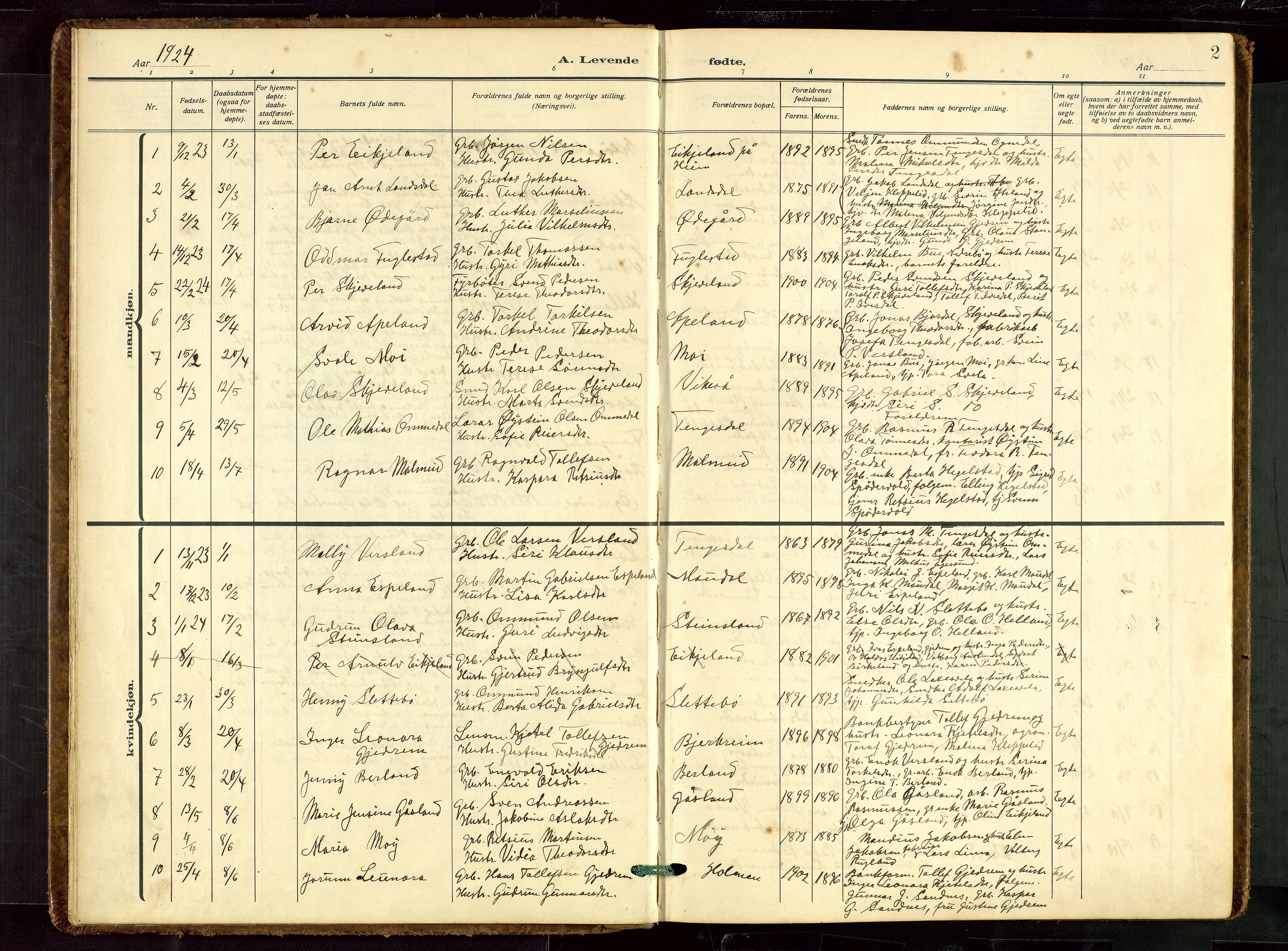 Helleland sokneprestkontor, SAST/A-101810: Parish register (copy) no. B 7, 1923-1945, p. 2