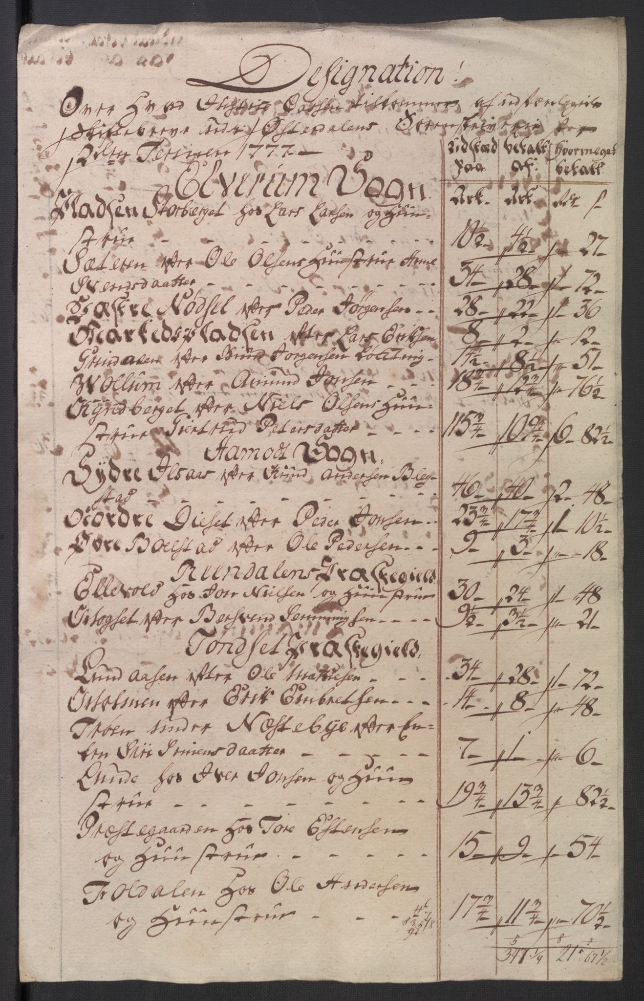 Rentekammeret inntil 1814, Reviderte regnskaper, Mindre regnskaper, AV/RA-EA-4068/Rb/L0014: Opplands amt, 1771-1779, p. 632