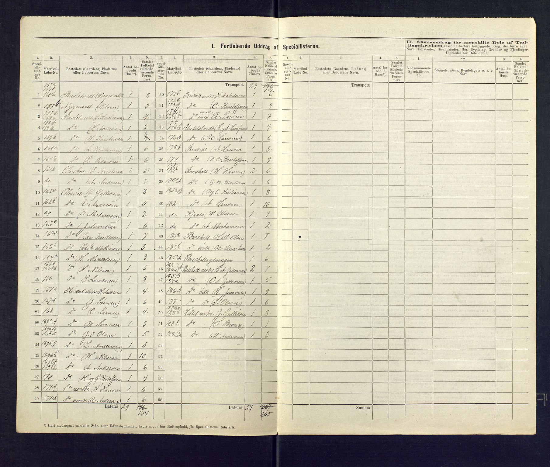 SAKO, 1875 census for 0720P Stokke, 1875, p. 21