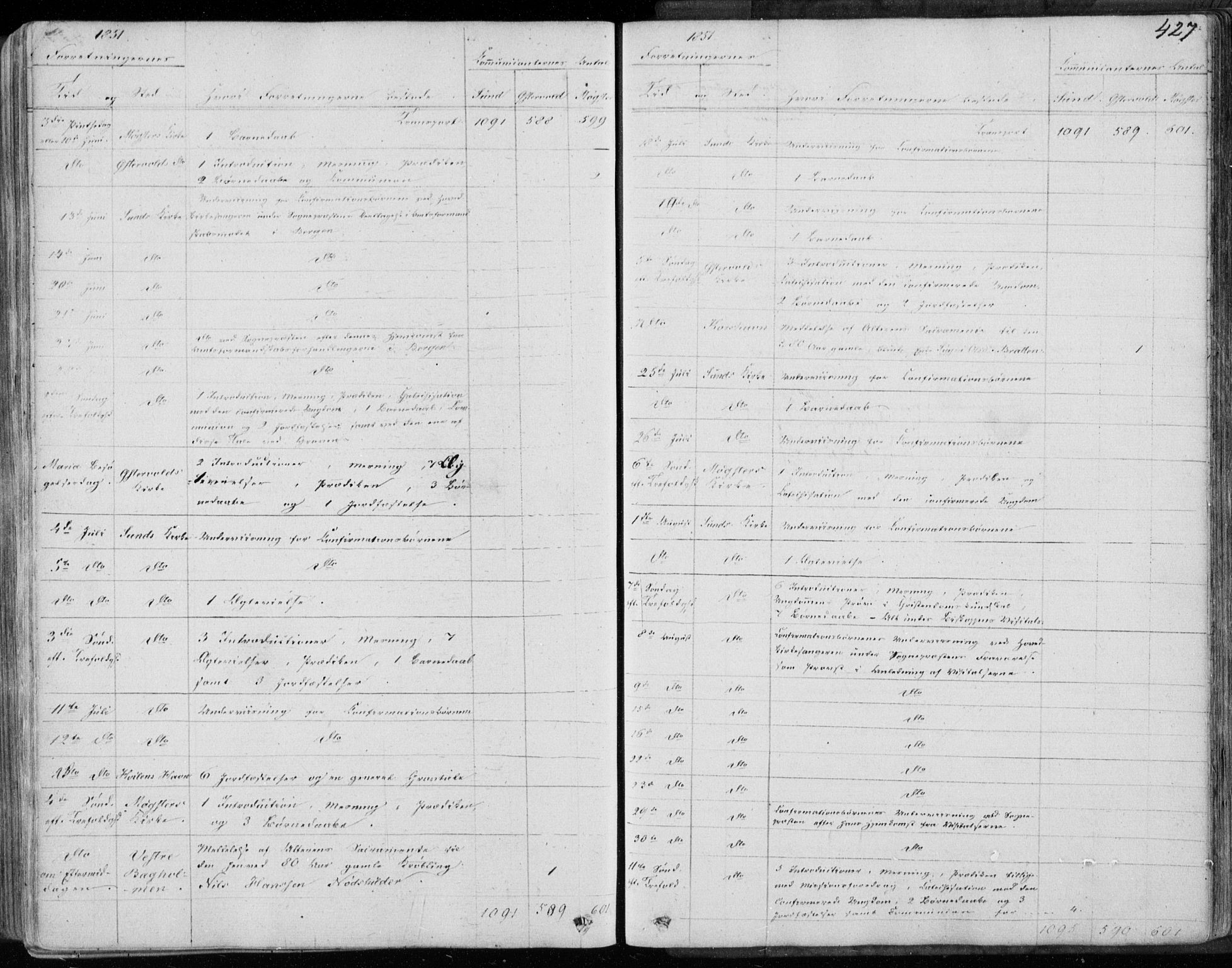 Sund sokneprestembete, AV/SAB-A-99930: Parish register (official) no. A 14, 1850-1866, p. 427