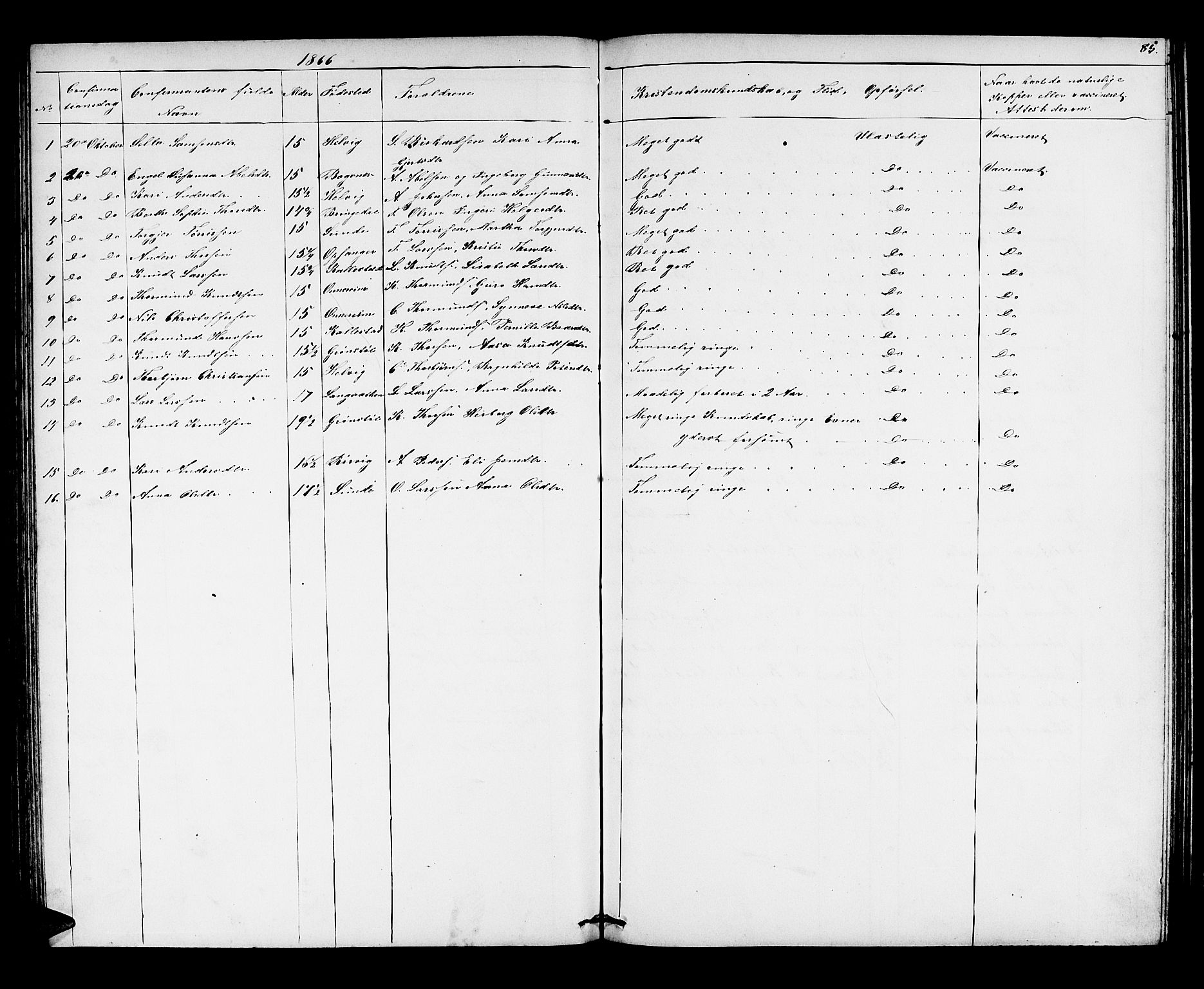 Husnes Sokneprestembete, SAB/A-75901/H/Hab: Parish register (copy) no. A 1, 1856-1880, p. 85