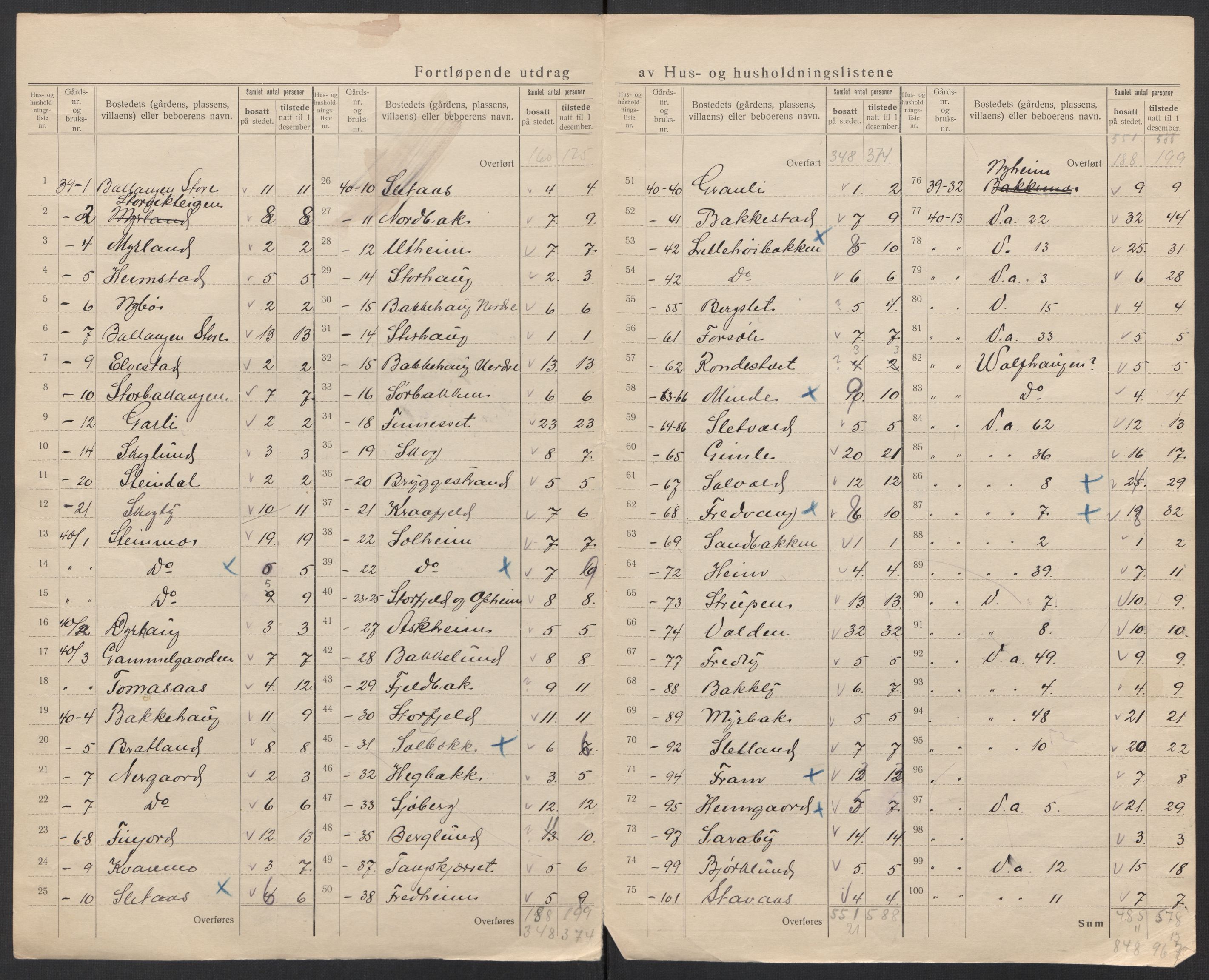 SAT, 1920 census for Evenes, 1920, p. 32