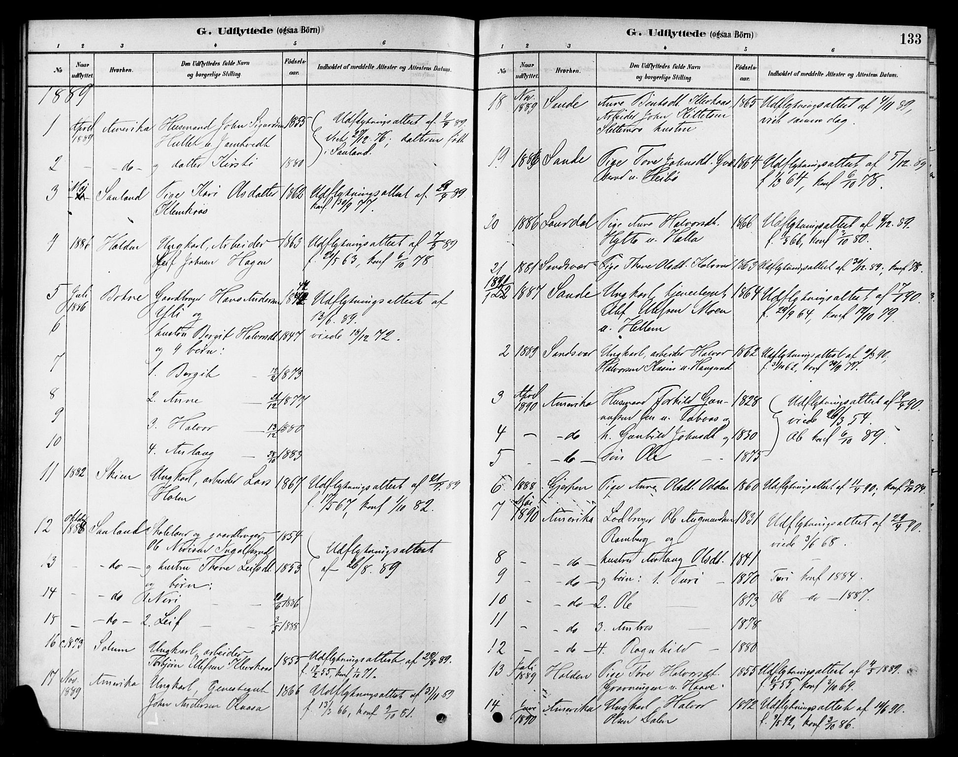 Heddal kirkebøker, SAKO/A-268/F/Fa/L0009: Parish register (official) no. I 9, 1878-1903, p. 133