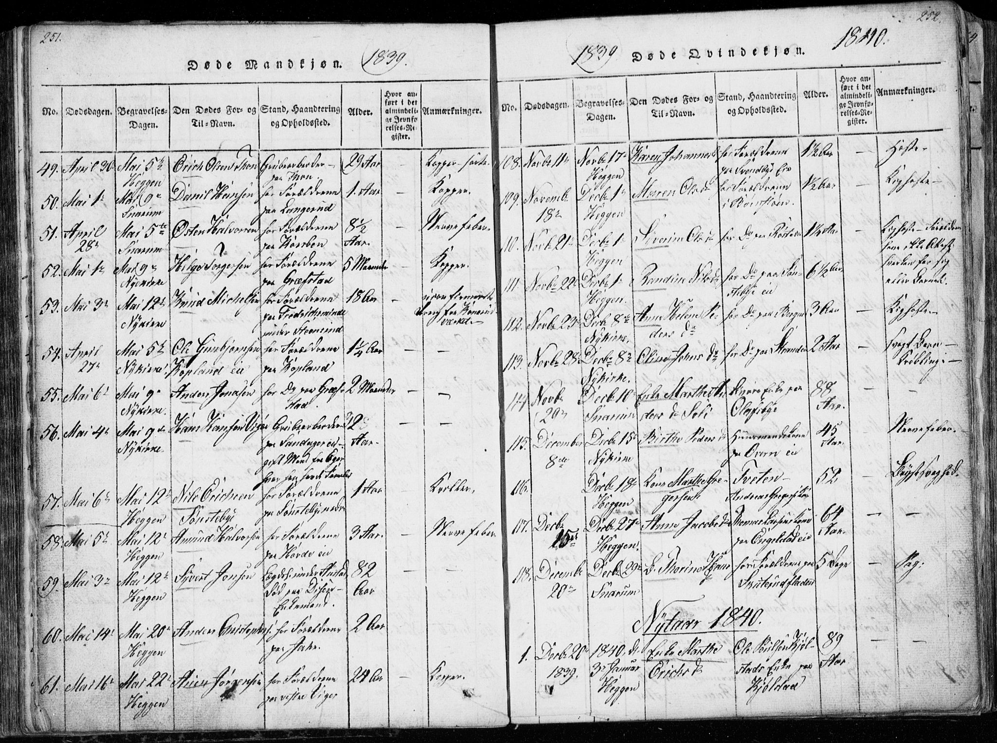 Modum kirkebøker, SAKO/A-234/G/Ga/L0003: Parish register (copy) no. I 3, 1832-1842, p. 251-252