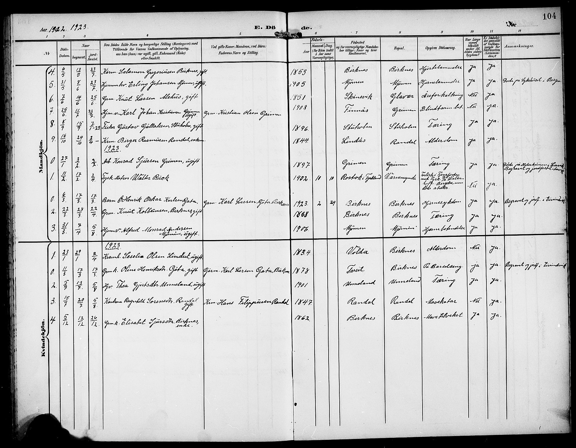 Gulen sokneprestembete, AV/SAB-A-80201/H/Hab/Habd/L0001: Parish register (copy) no. D 1, 1901-1924, p. 104