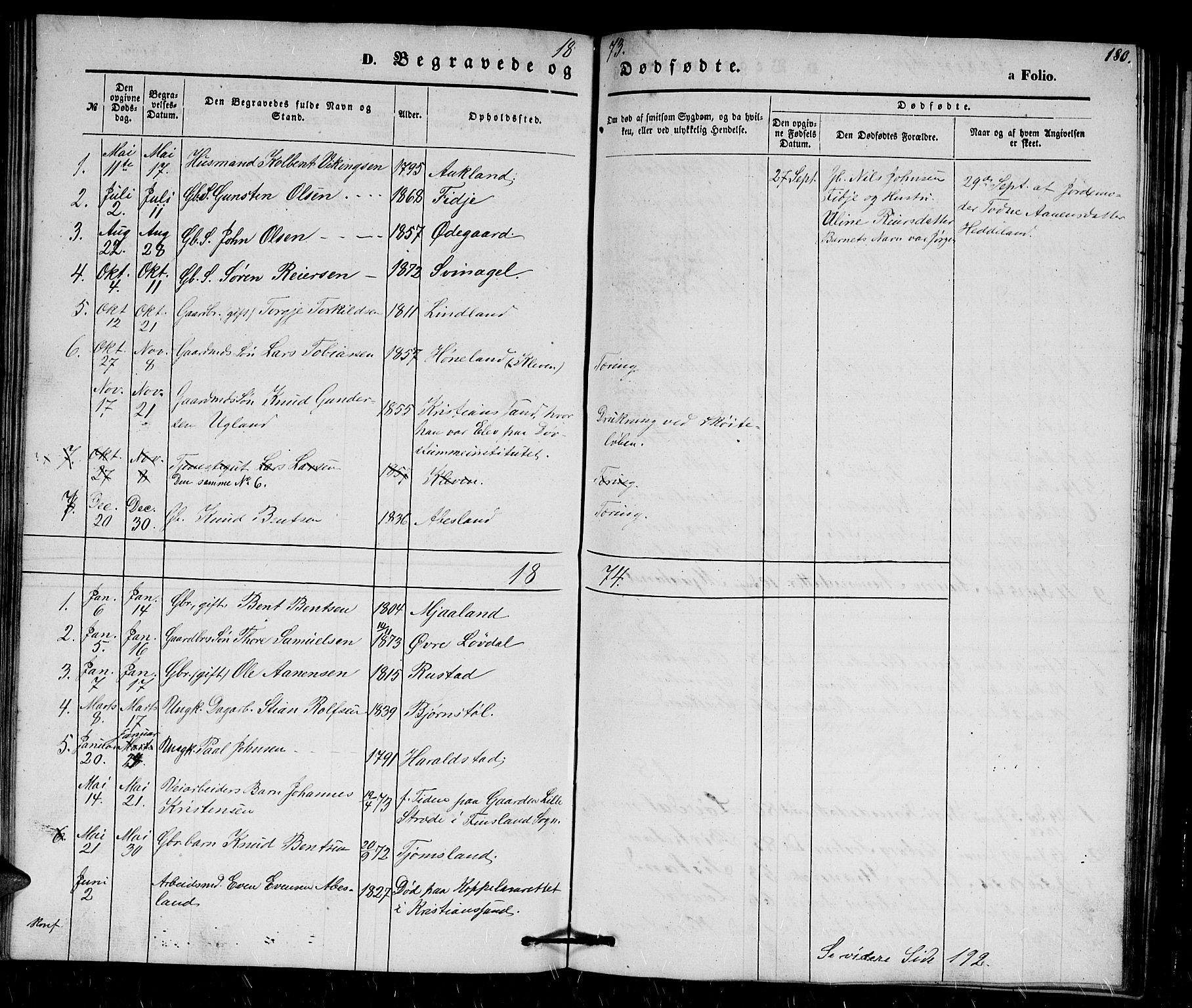 Holum sokneprestkontor, SAK/1111-0022/F/Fb/Fbb/L0002: Parish register (copy) no. B 2, 1847-1874, p. 180