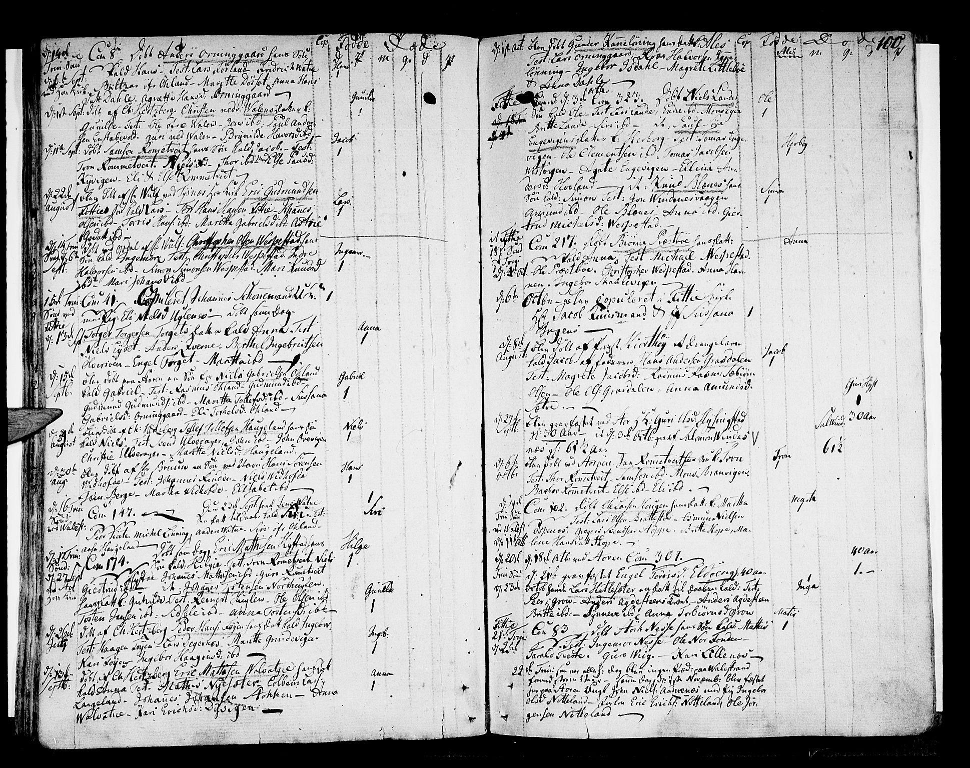 Stord sokneprestembete, AV/SAB-A-78201/H/Haa: Parish register (official) no. A 3, 1778-1800, p. 100