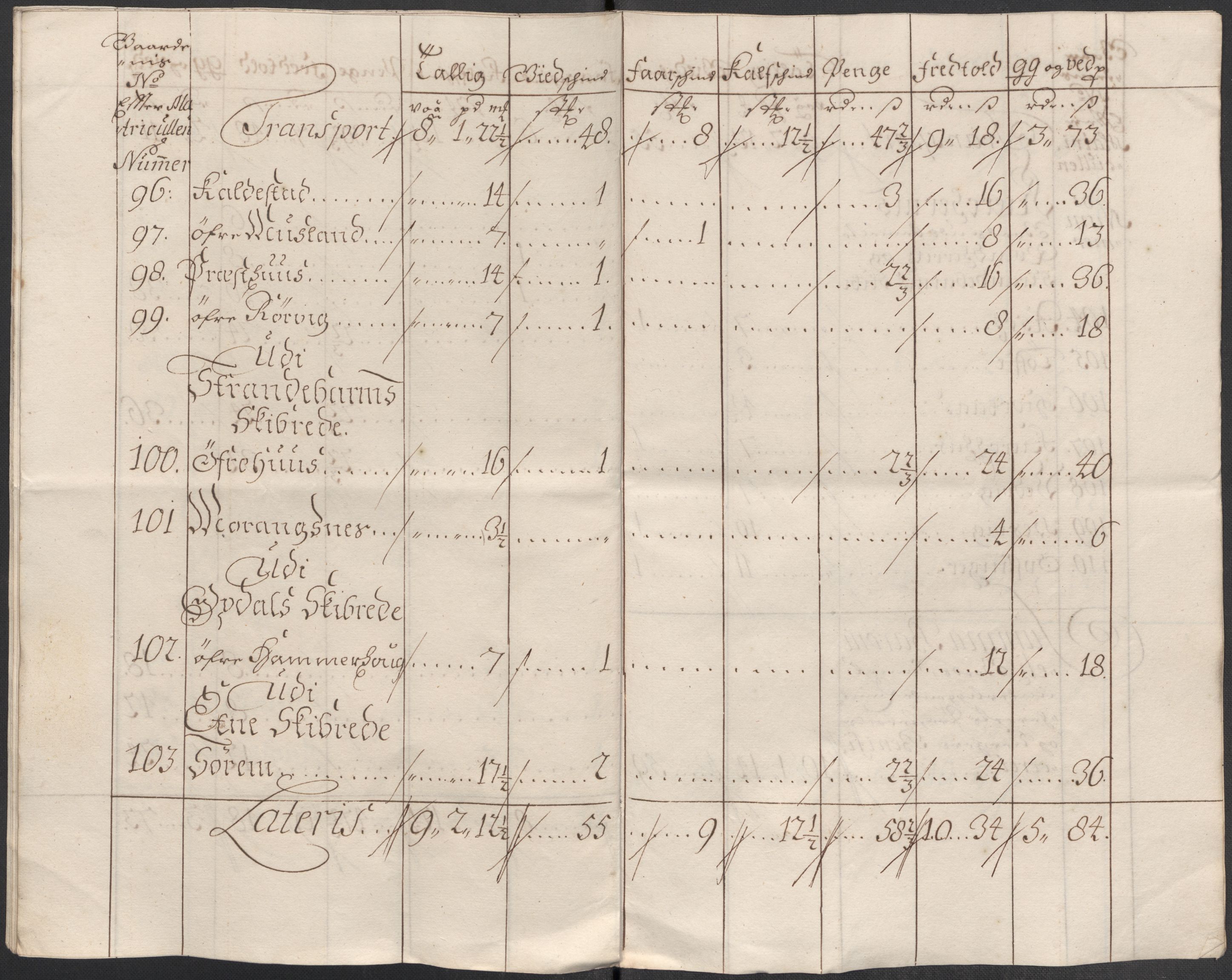 Rentekammeret inntil 1814, Reviderte regnskaper, Fogderegnskap, AV/RA-EA-4092/R49/L3139: Fogderegnskap Rosendal Baroni, 1715-1717, p. 132