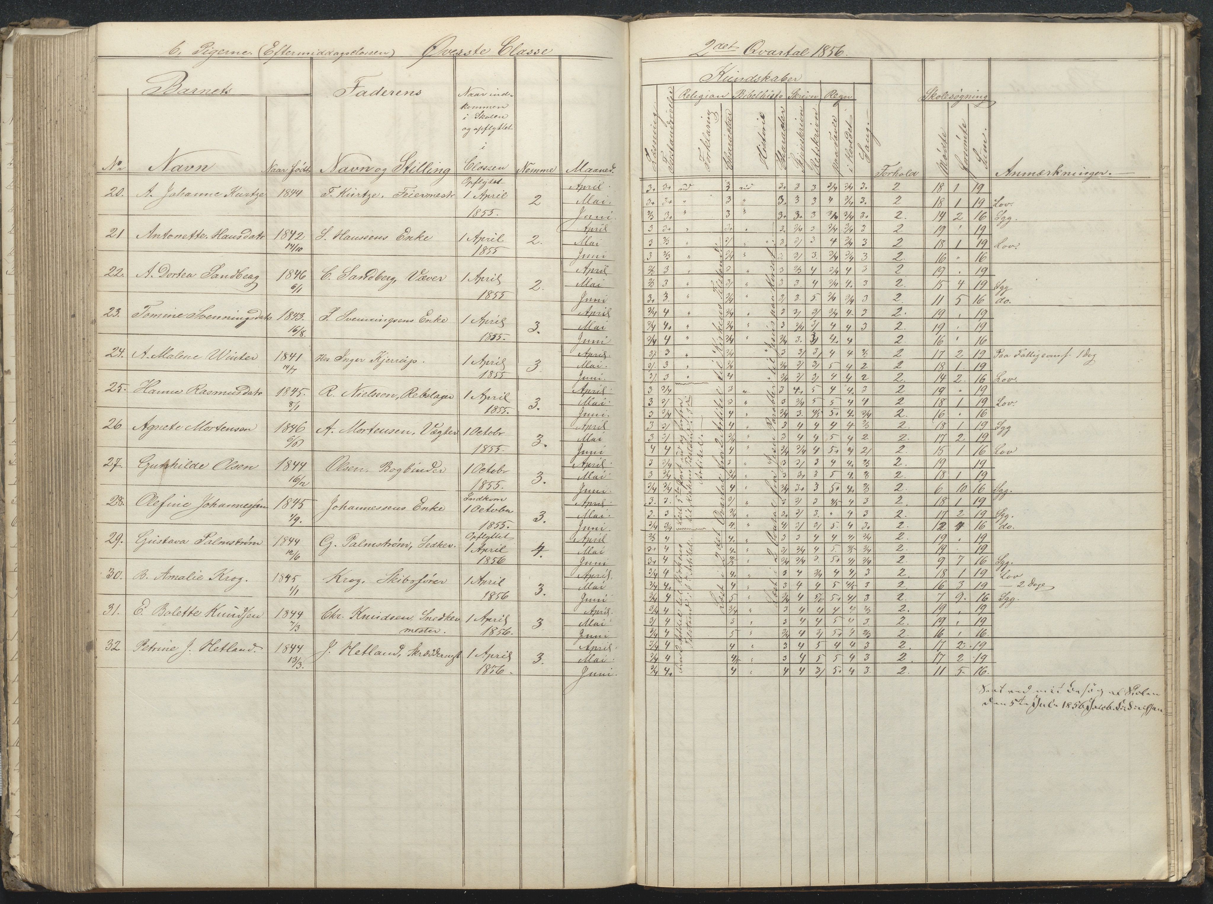 Arendal kommune, Katalog I, AAKS/KA0906-PK-I/07/L0032: Fattigskolens dagbok, 1843-1856