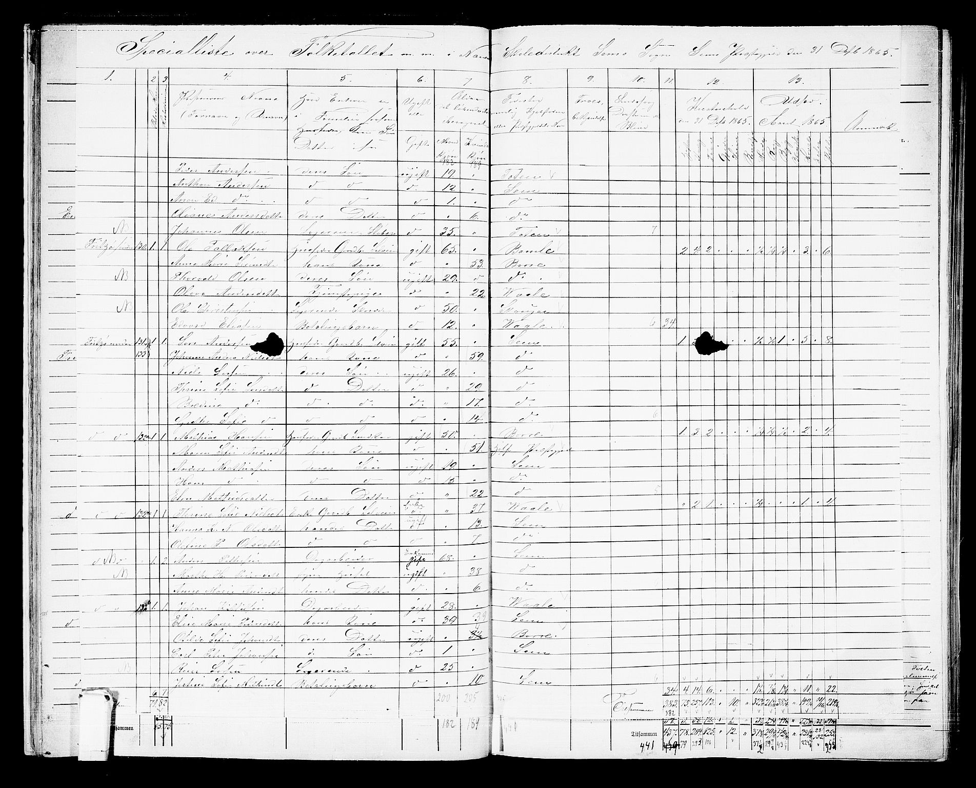 RA, 1865 census for Sem, 1865, p. 26