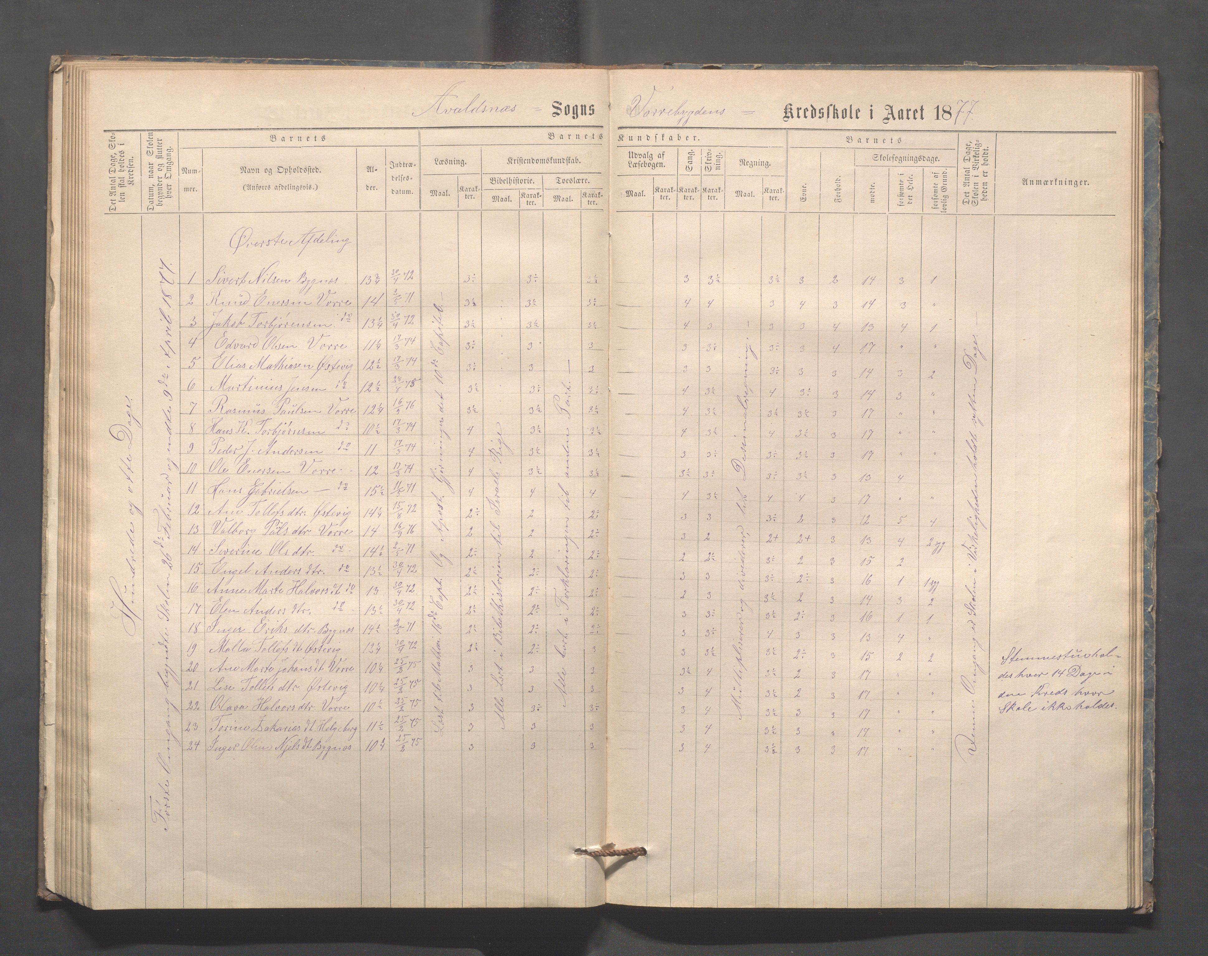 Avaldsnes kommune - Kolstø og Vorre skole, IKAR/K-101688/H/L0001: Skoleprotokoll, 1867-1887, p. 68