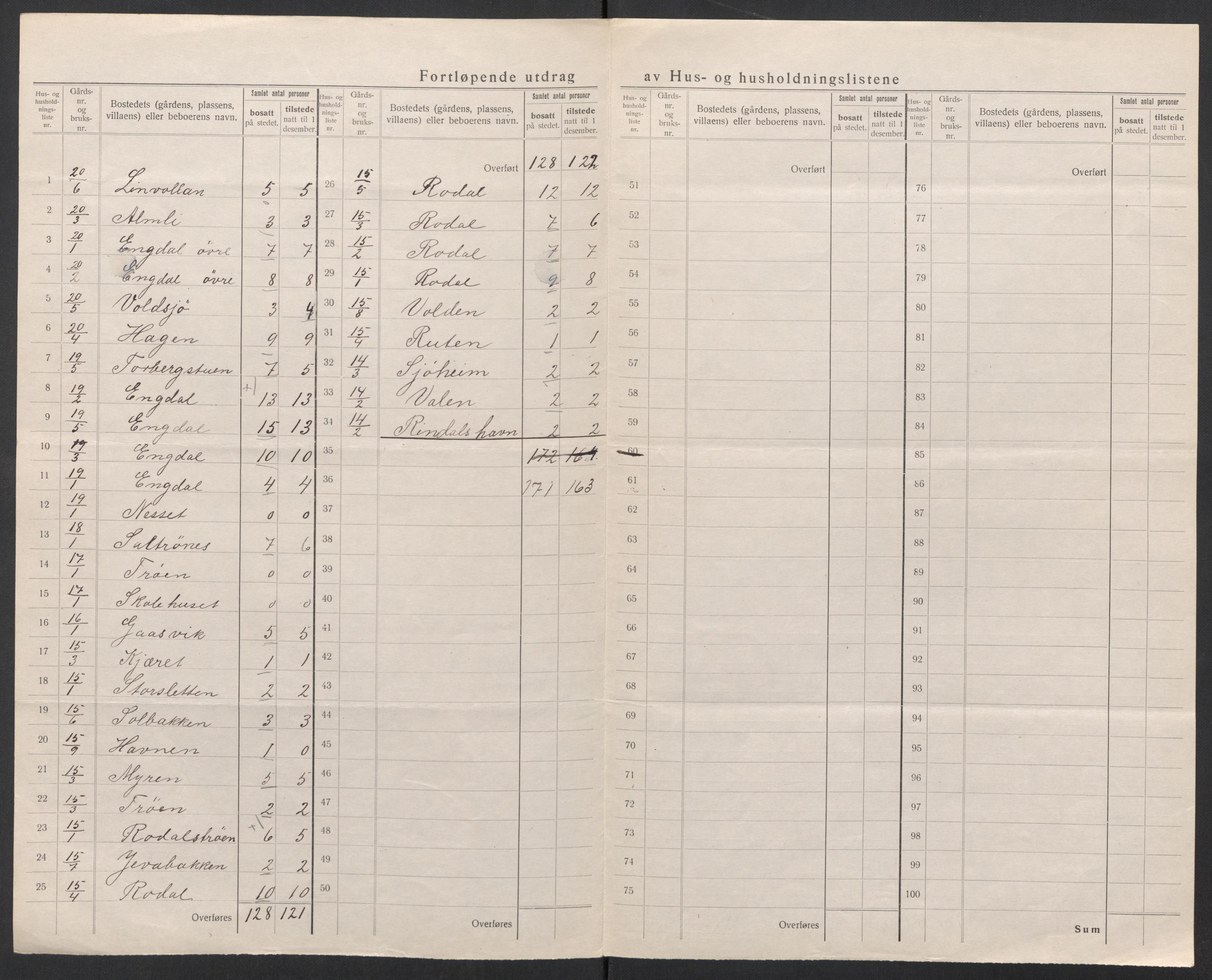 SAT, 1920 census for Aure, 1920, p. 24