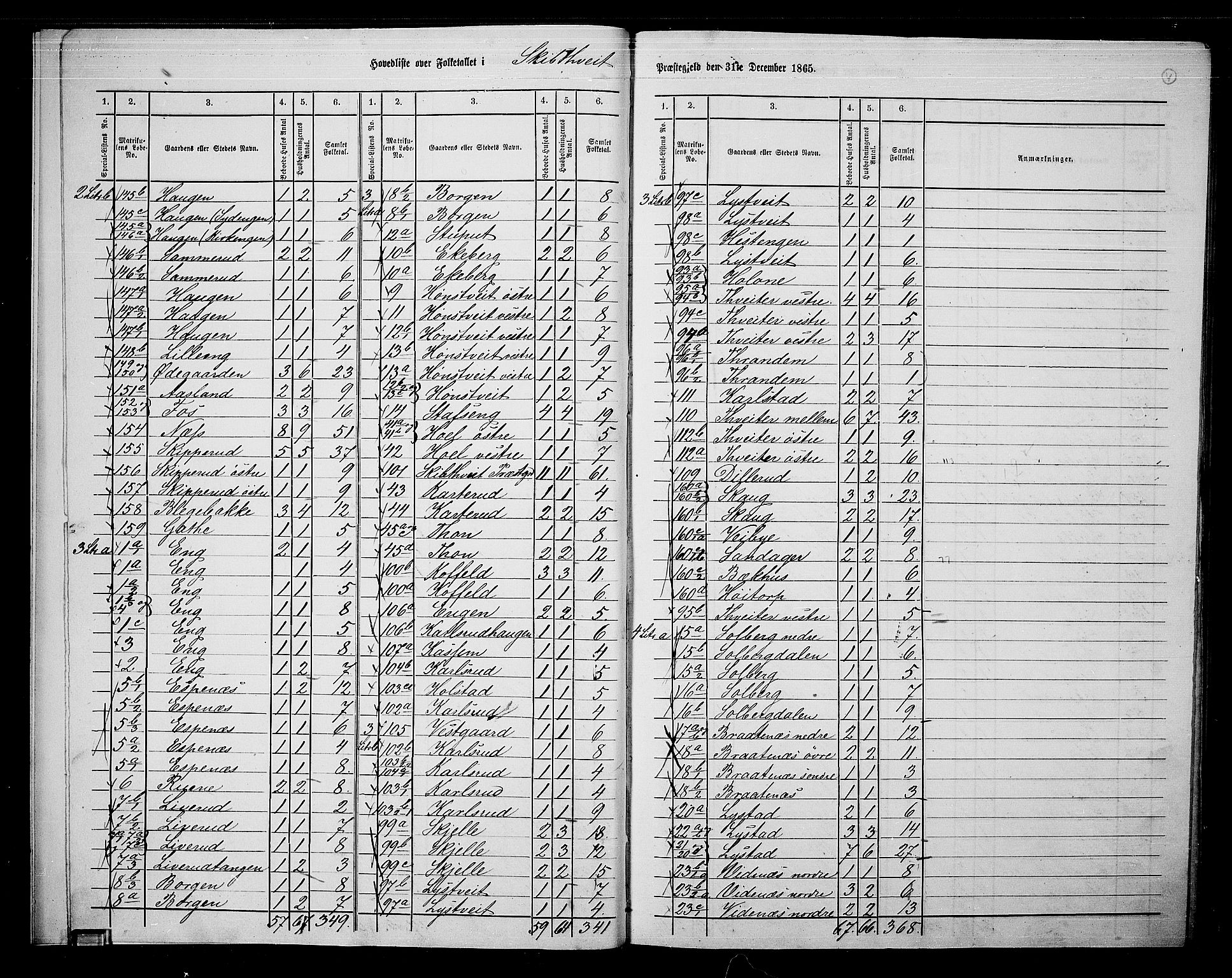 RA, 1865 census for Skiptvet, 1865, p. 8