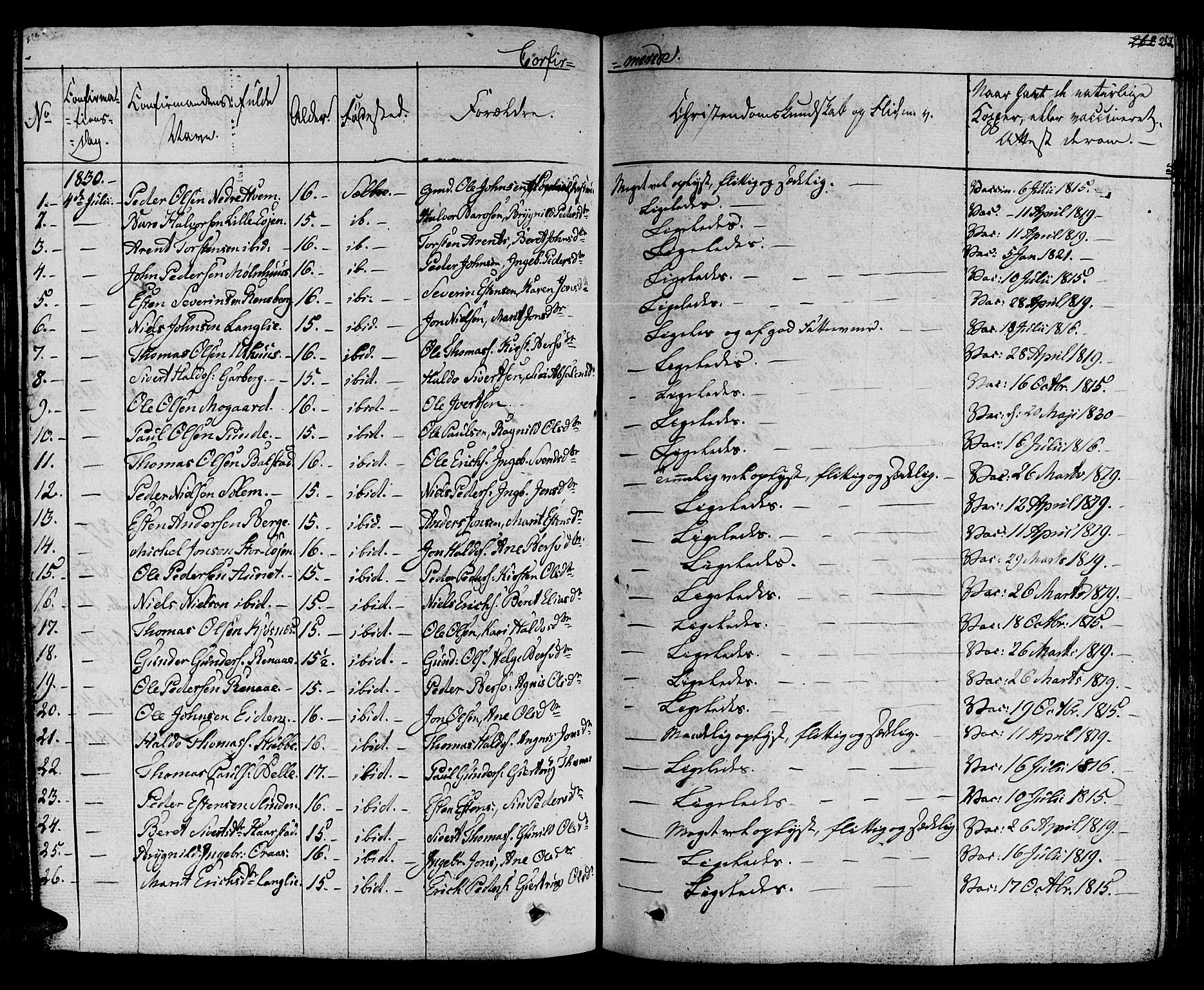 Ministerialprotokoller, klokkerbøker og fødselsregistre - Sør-Trøndelag, SAT/A-1456/695/L1143: Parish register (official) no. 695A05 /1, 1824-1842, p. 253
