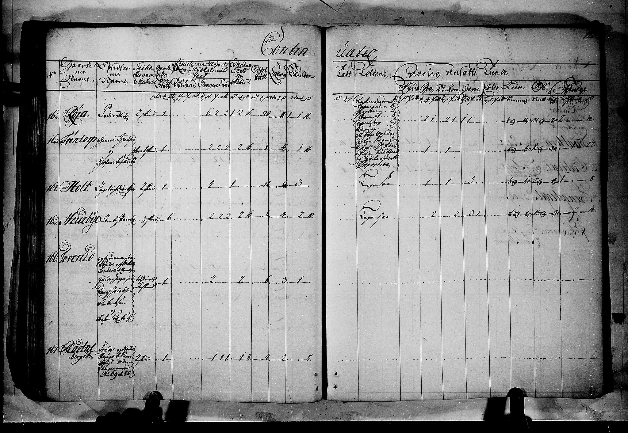 Rentekammeret inntil 1814, Realistisk ordnet avdeling, AV/RA-EA-4070/N/Nb/Nbf/L0102: Solør, Østerdalen og Odal matrikkelprotokoll, 1723, p. 144b-145a