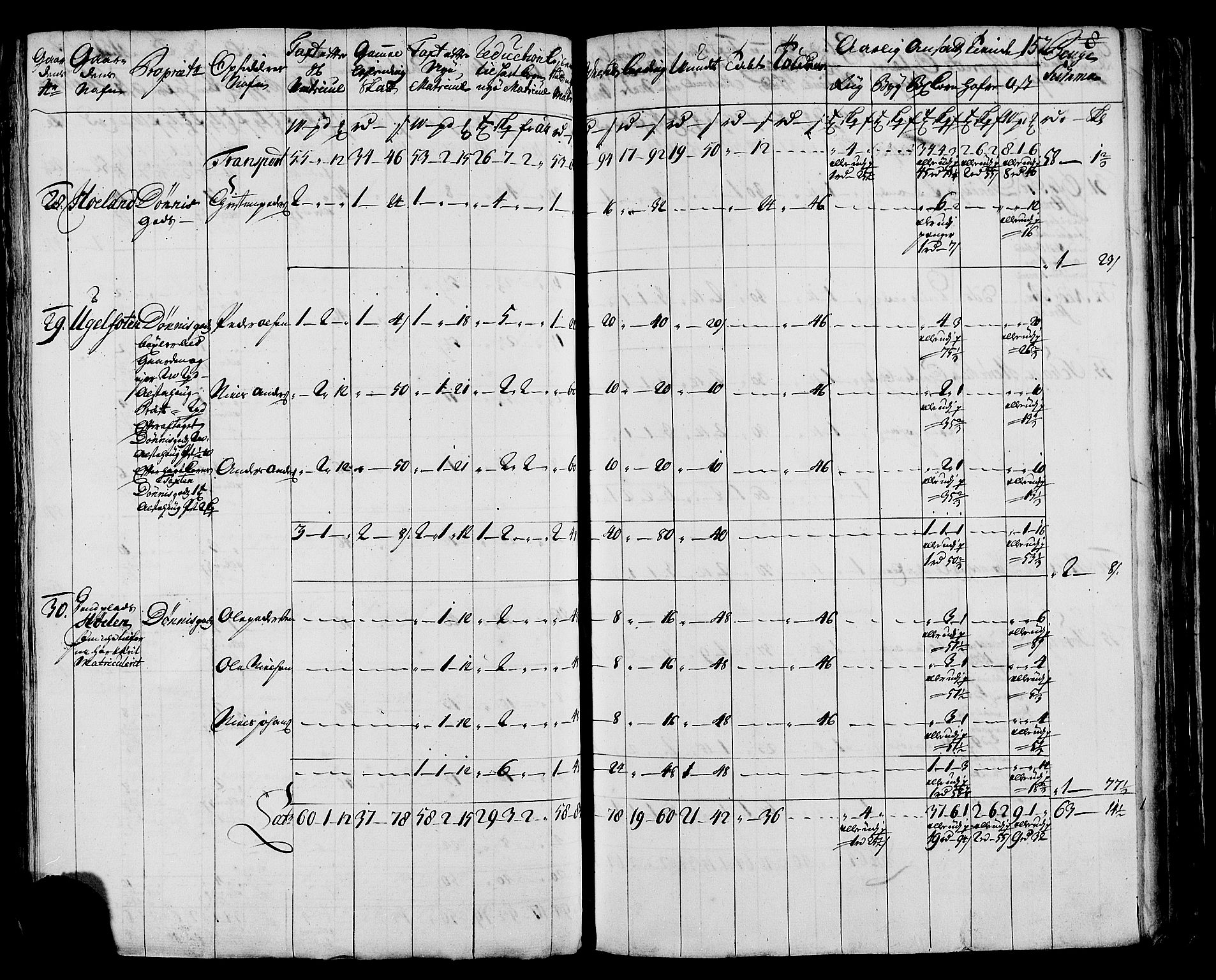 Rentekammeret inntil 1814, Realistisk ordnet avdeling, AV/RA-EA-4070/N/Nb/Nbf/L0171: Helgeland matrikkelprotokoll, 1723, p. 154