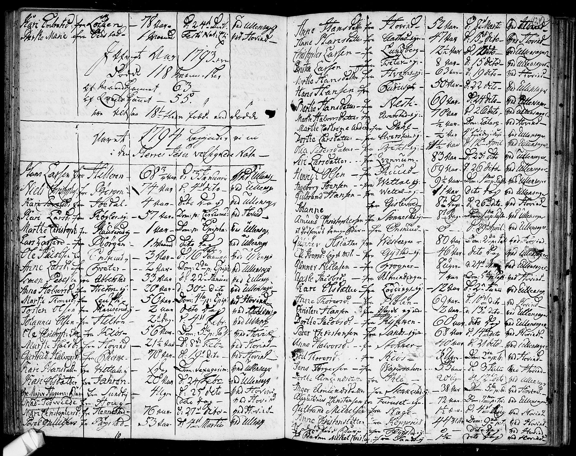 Ullensaker prestekontor Kirkebøker, SAO/A-10236a/F/Fa/L0011: Parish register (official) no. I 11, 1777-1816, p. 124