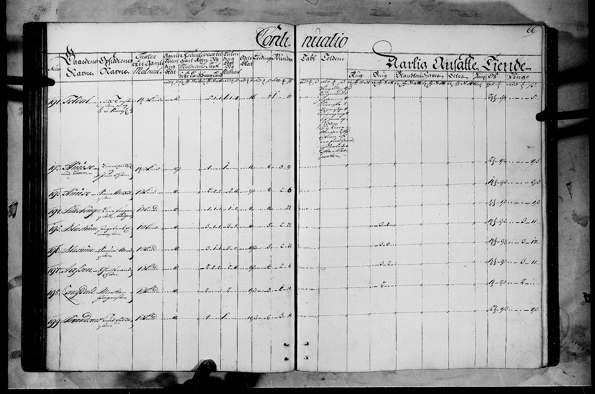 Rentekammeret inntil 1814, Realistisk ordnet avdeling, AV/RA-EA-4070/N/Nb/Nbf/L0108: Gudbrandsdalen matrikkelprotokoll, 1723, p. 65b-66a