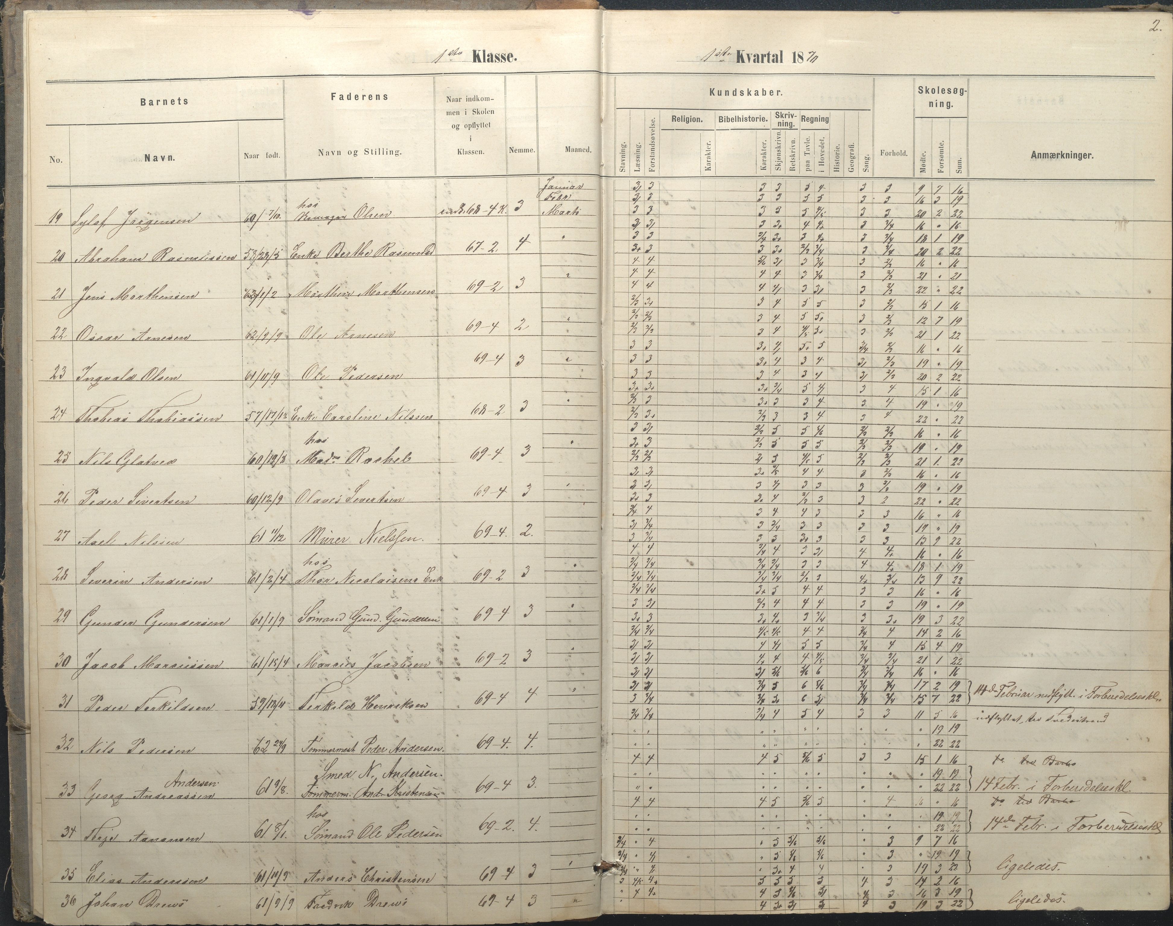 Arendal kommune, Katalog I, AAKS/KA0906-PK-I/07/L0036: Protokoll for 1. og 2. klasse, 1870-1882, p. 2