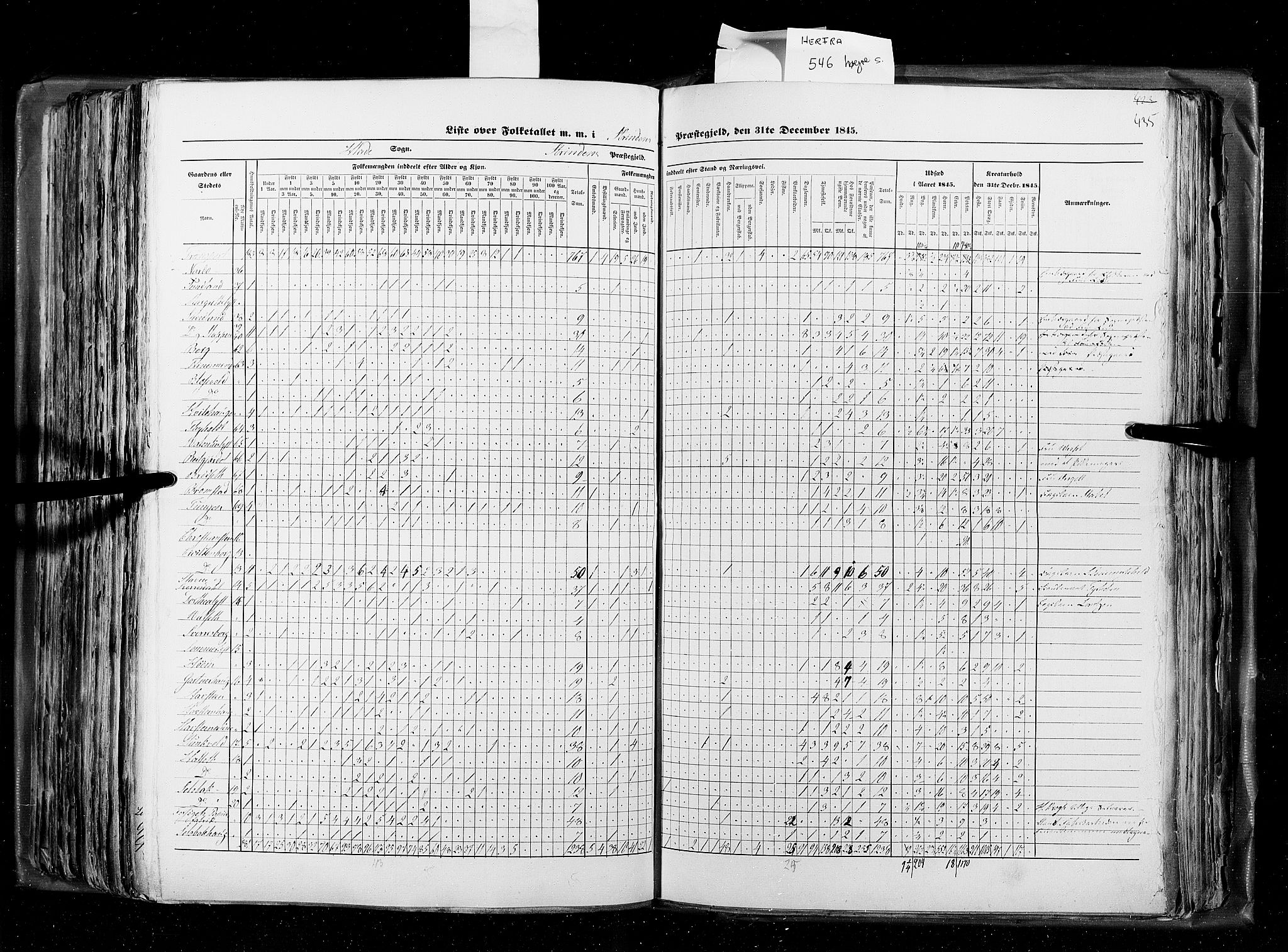 RA, Census 1845, vol. 8: Romsdal amt og Søndre Trondhjems amt, 1845, p. 435