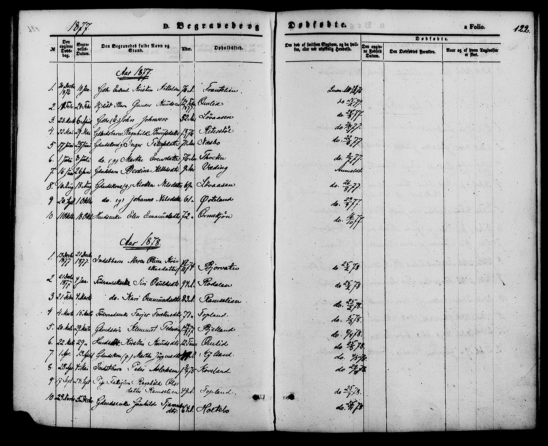 Herefoss sokneprestkontor, AV/SAK-1111-0019/F/Fa/Faa/L0002: Parish register (official) no. A 2, 1861-1886, p. 122