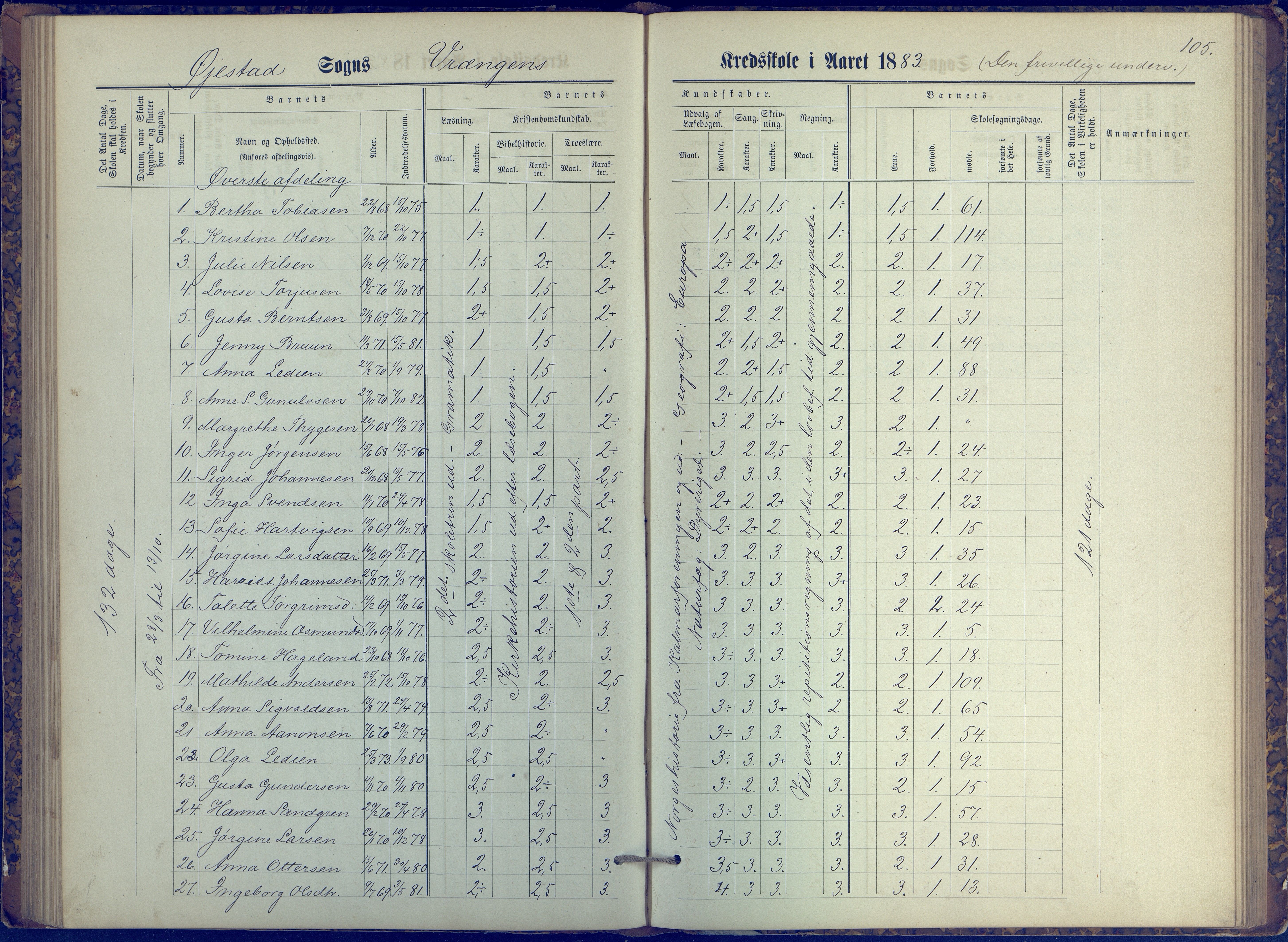 Øyestad kommune frem til 1979, AAKS/KA0920-PK/06/06K/L0006: Protokoll, 1881-1894, p. 105