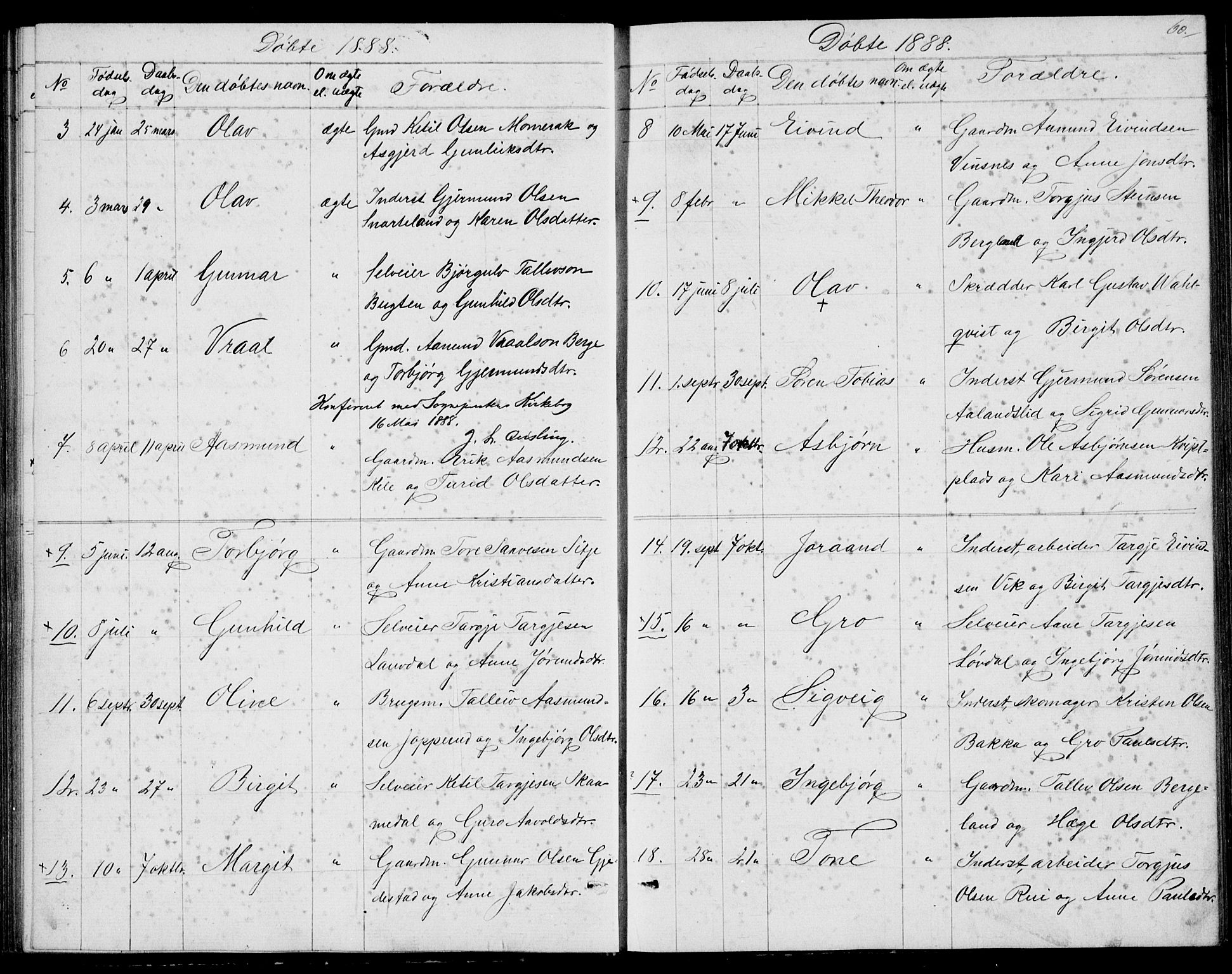 Fyresdal kirkebøker, AV/SAKO-A-263/G/Ga/L0004: Parish register (copy) no. I 4, 1864-1892, p. 60