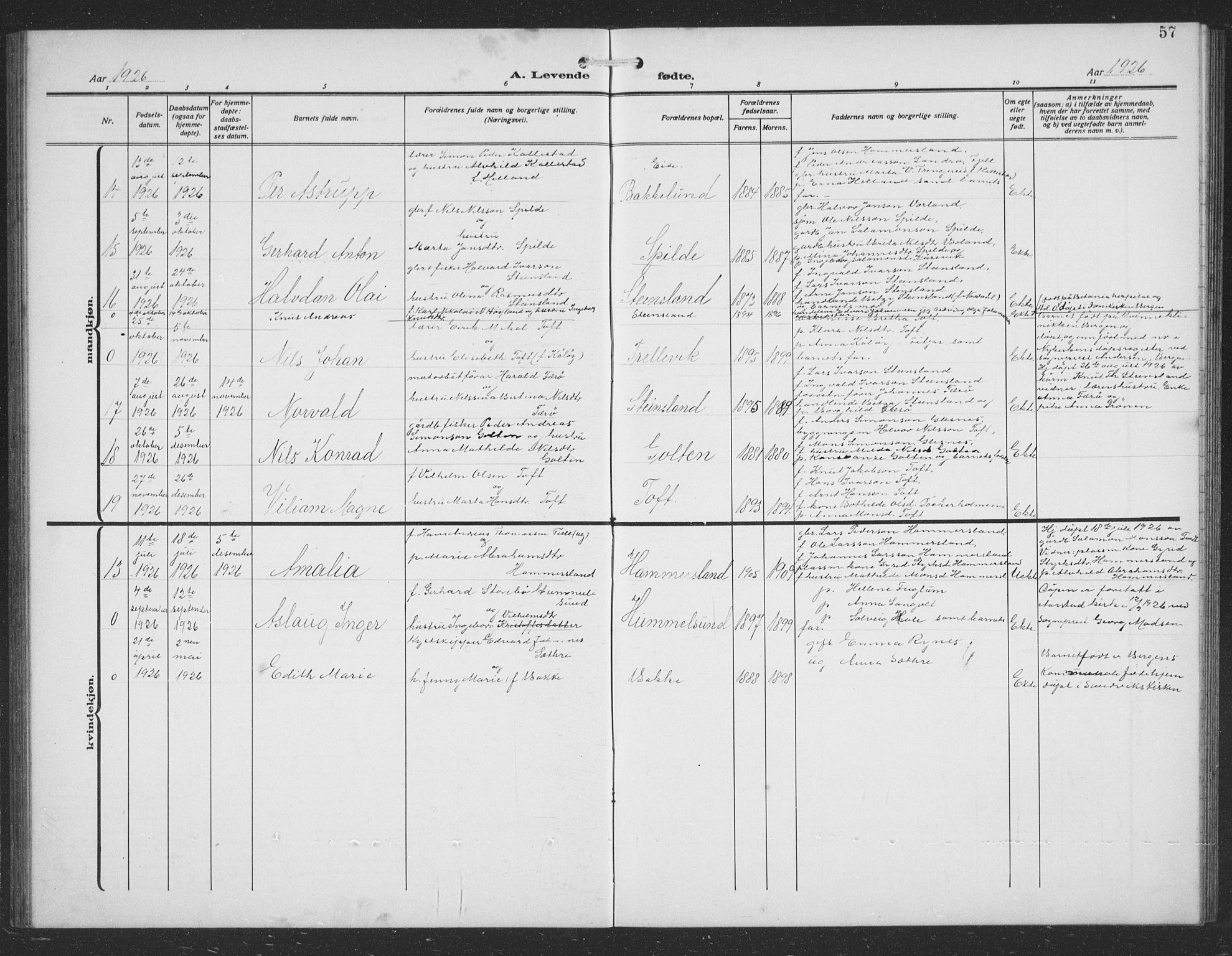 Sund sokneprestembete, AV/SAB-A-99930: Parish register (copy) no. C 1, 1913-1928, p. 57