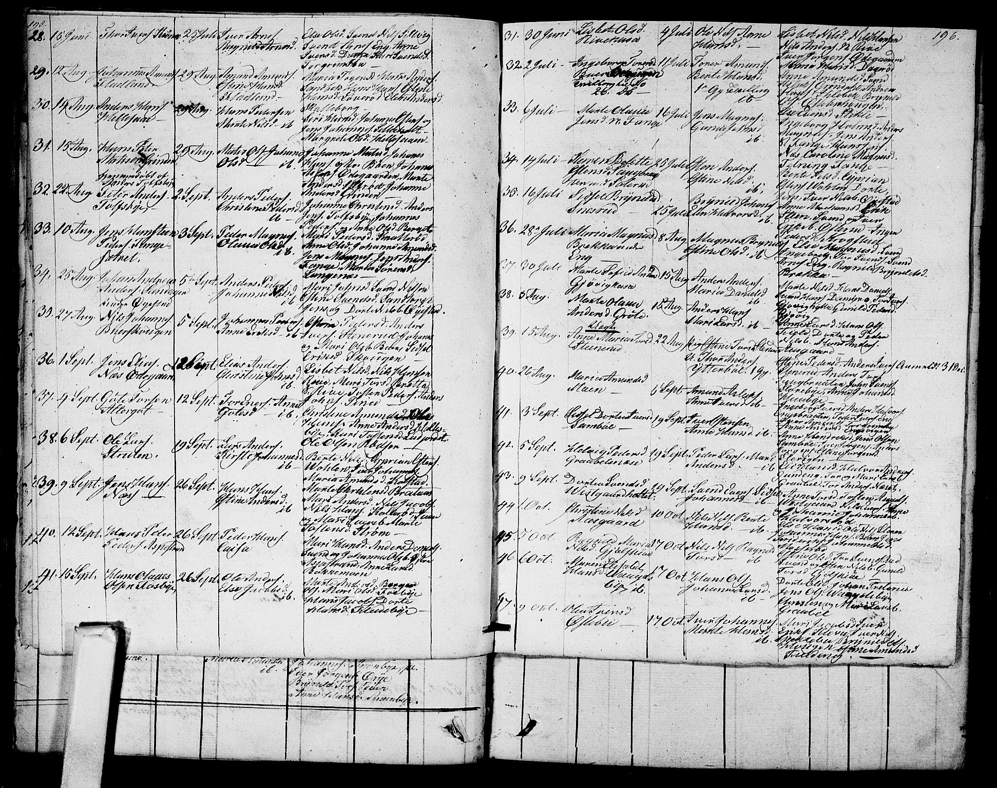 Aremark prestekontor Kirkebøker, AV/SAO-A-10899/G/Ga/L0001: Parish register (copy) no.  I 1, 1814-1834, p. 195-196