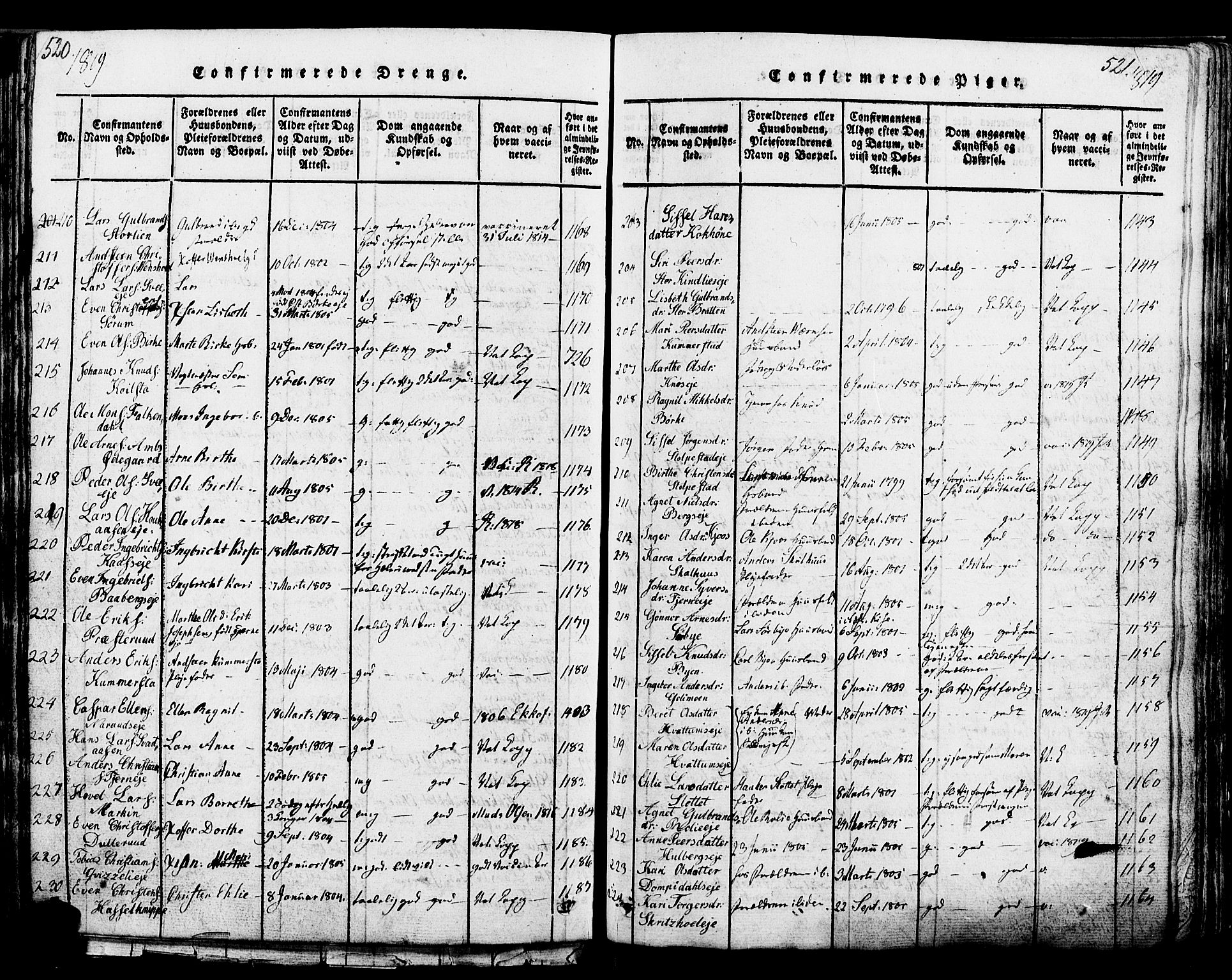 Ringsaker prestekontor, SAH/PREST-014/K/Ka/L0005: Parish register (official) no. 5, 1814-1826, p. 520-521