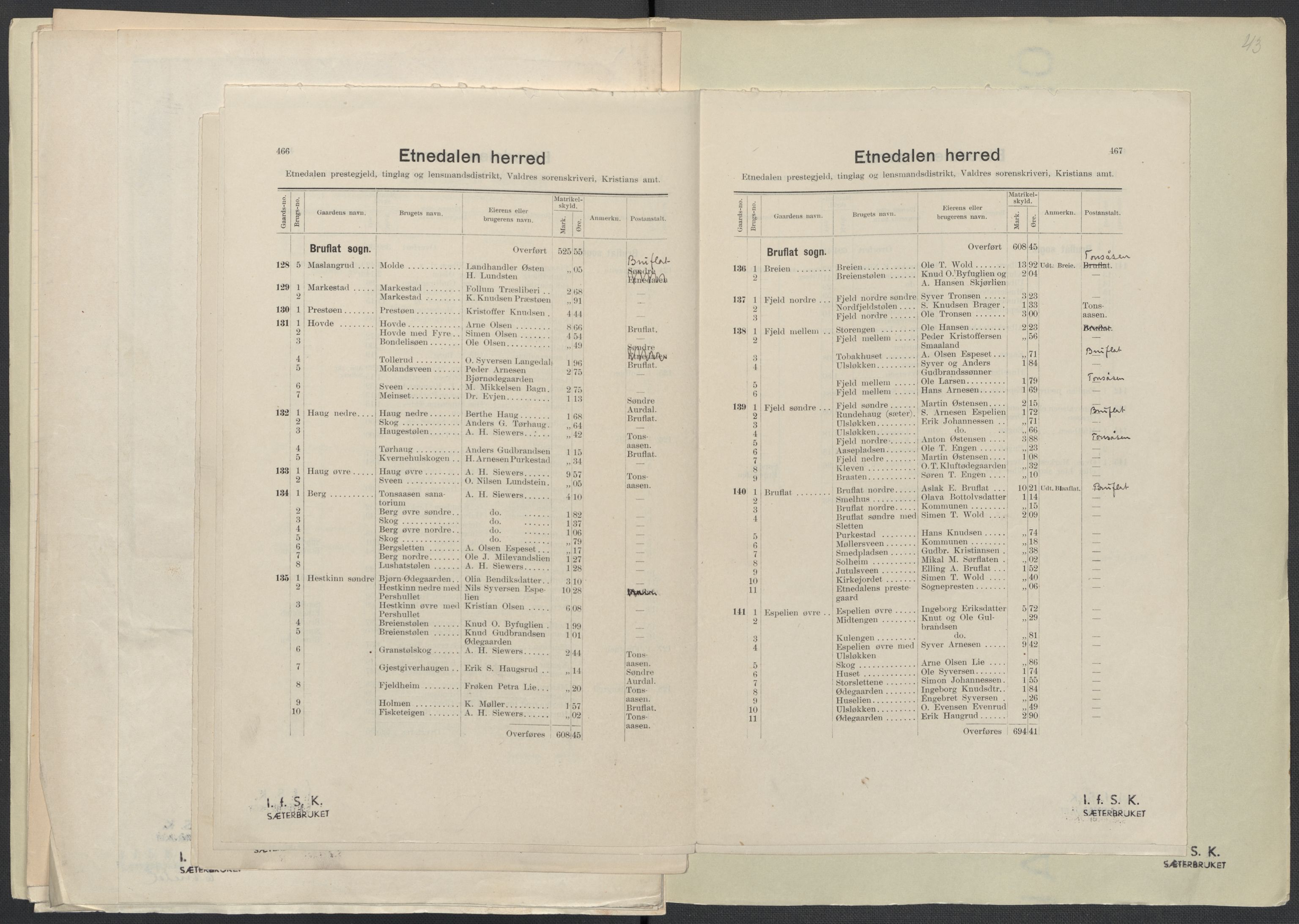 Instituttet for sammenlignende kulturforskning, AV/RA-PA-0424/F/Fc/L0005/0001: Eske B5: / Oppland (perm X), 1934-1935