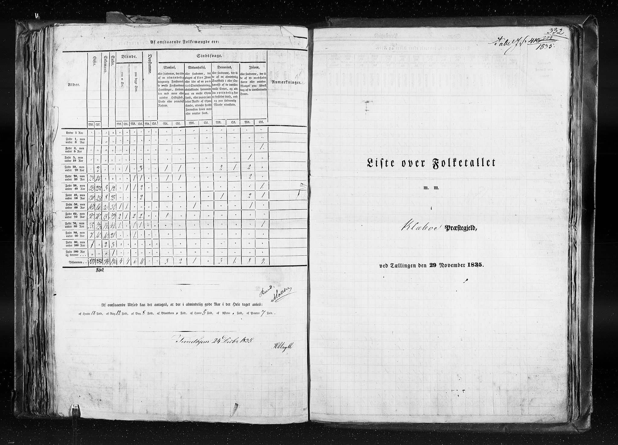 RA, Census 1835, vol. 8: Romsdal amt og Søndre Trondhjem amt, 1835, p. 332