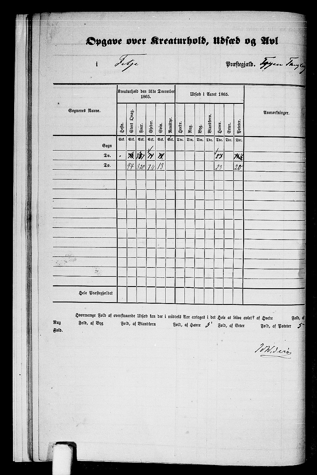 RA, 1865 census for Fitjar, 1865, p. 7