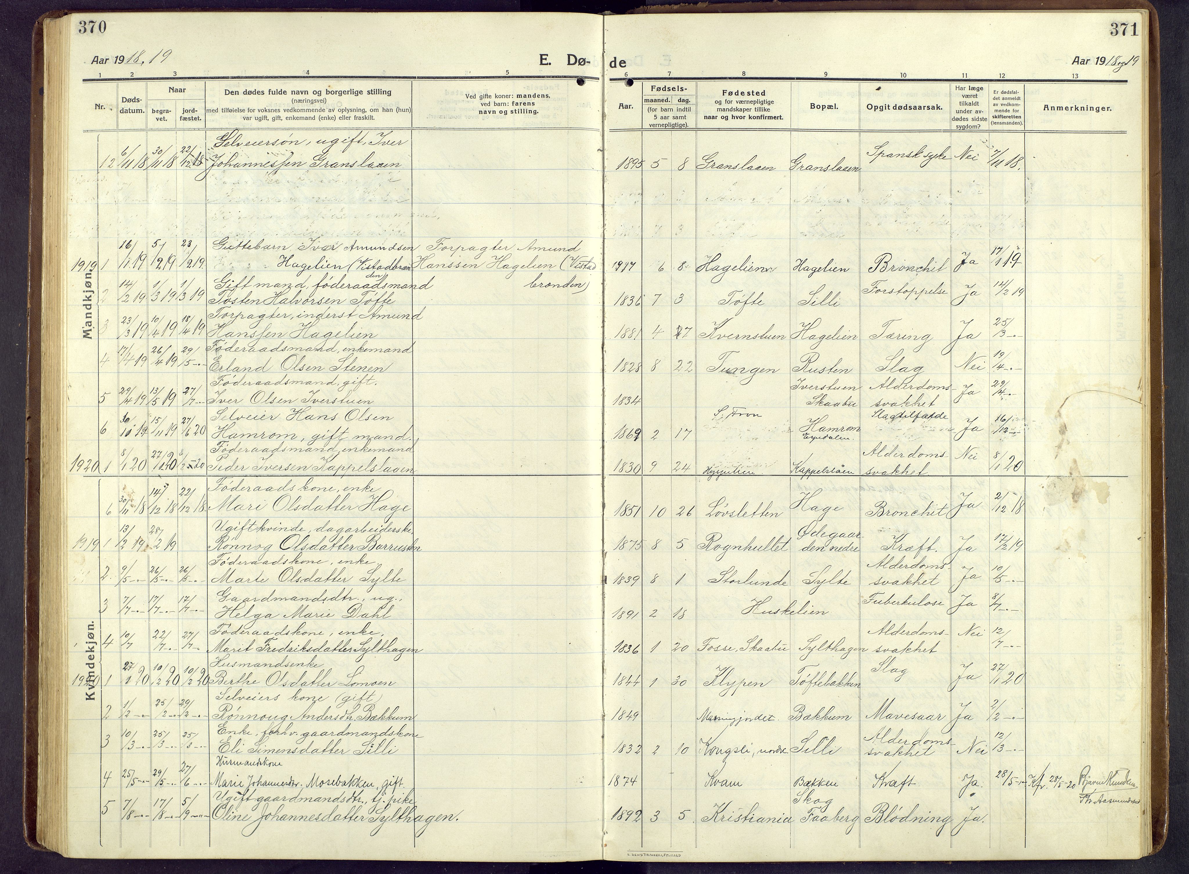 Nord-Fron prestekontor, SAH/PREST-080/H/Ha/Hab/L0009: Parish register (copy) no. 9, 1915-1958, p. 370-371
