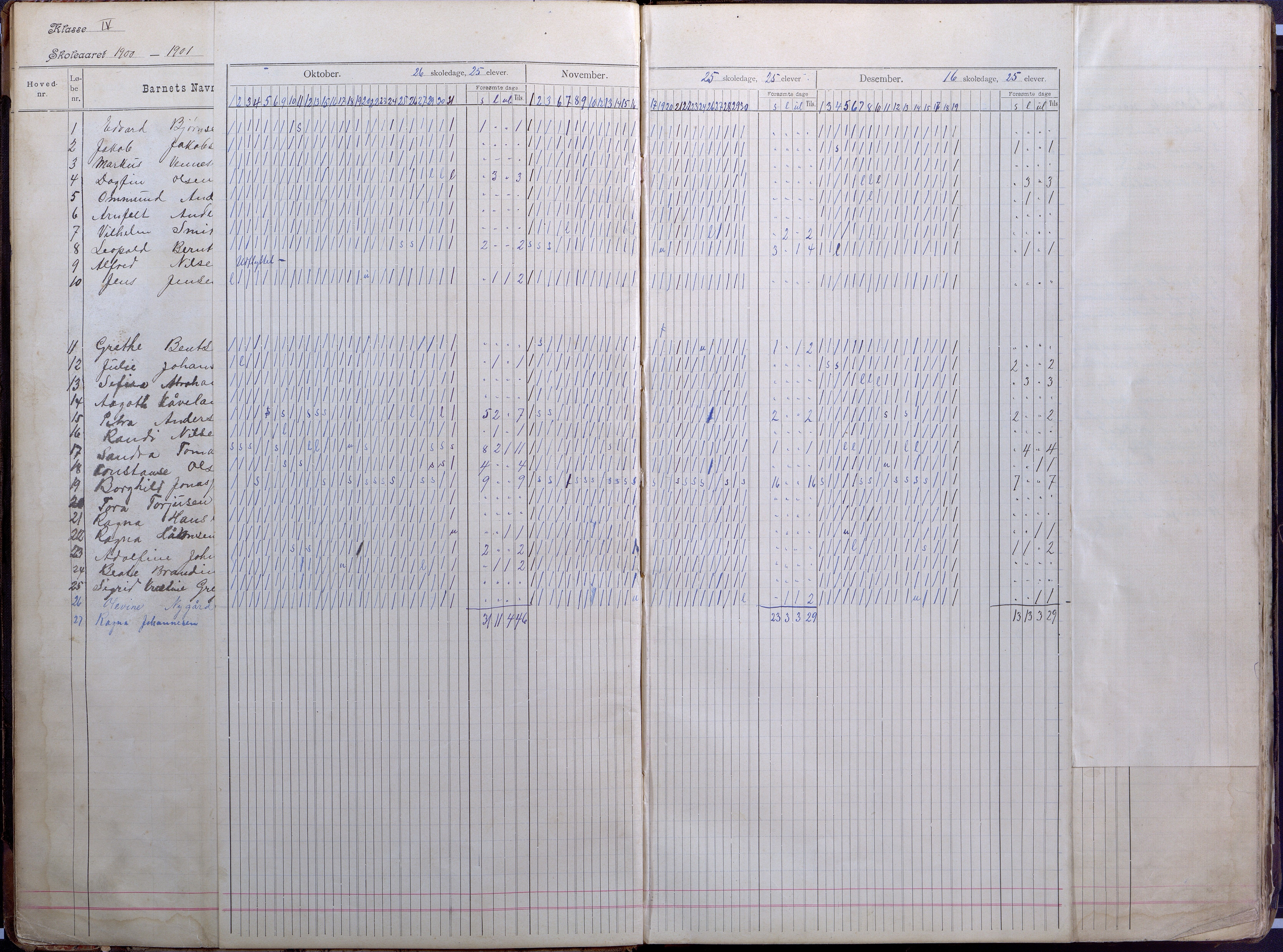 Lillesand kommune, AAKS/KA0926-PK/2/03/L0008: Folkeskolen - Dagbok IV klasse, 1898-1914