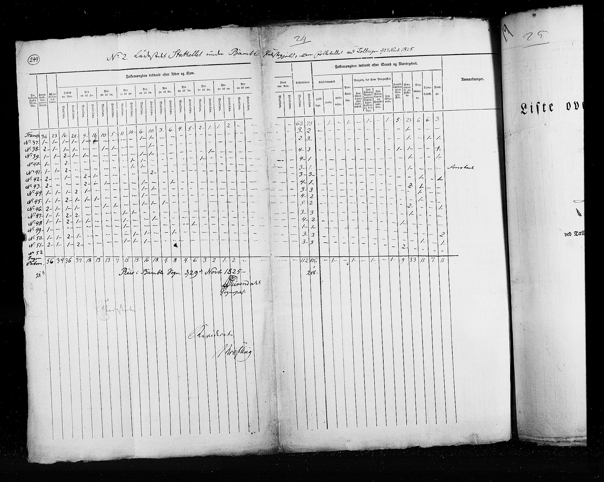 RA, Census 1825, vol. 20: Fredrikshald-Kragerø, 1825, p. 249