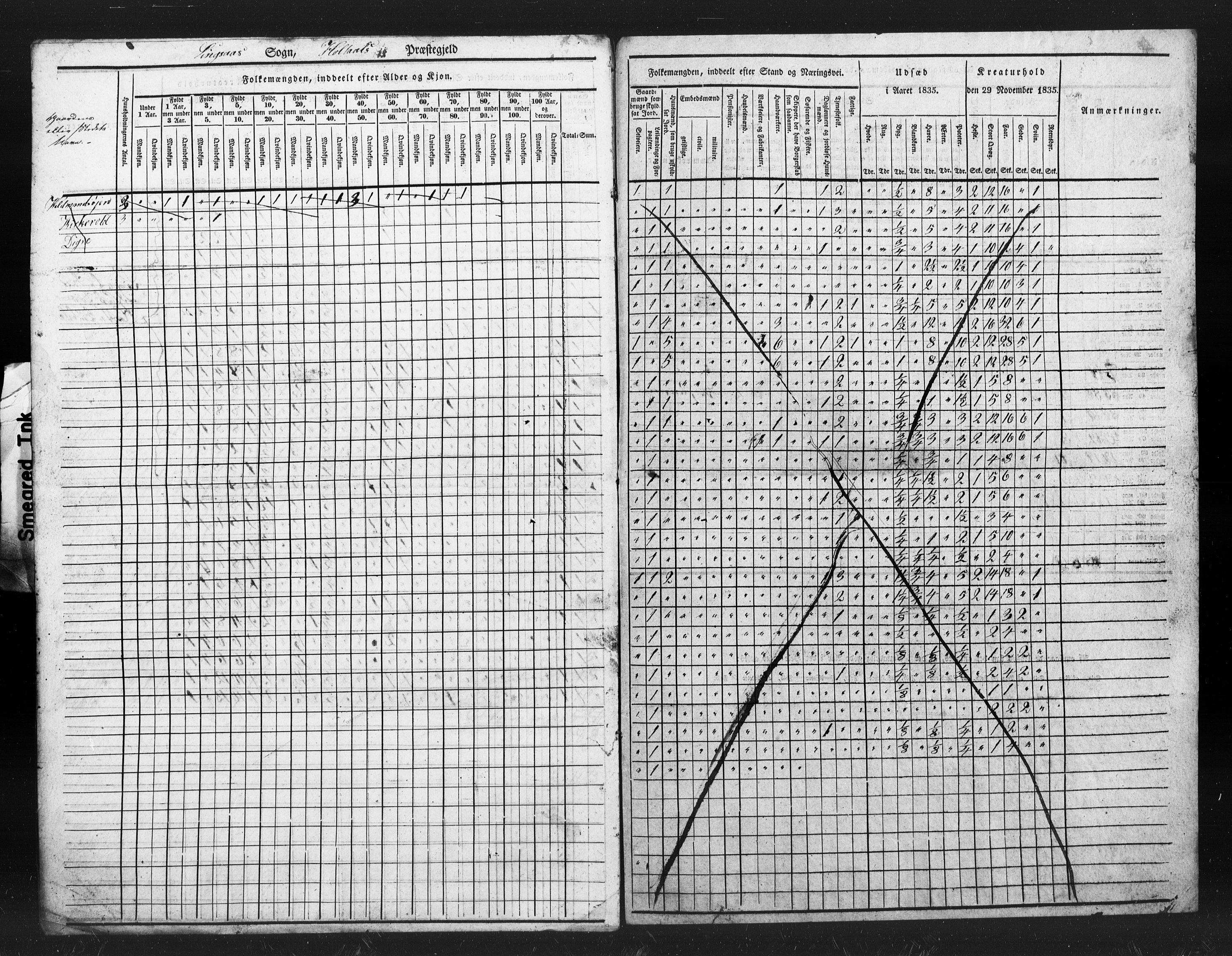 , Census 1835 for Haltdalen, 1835, p. 14