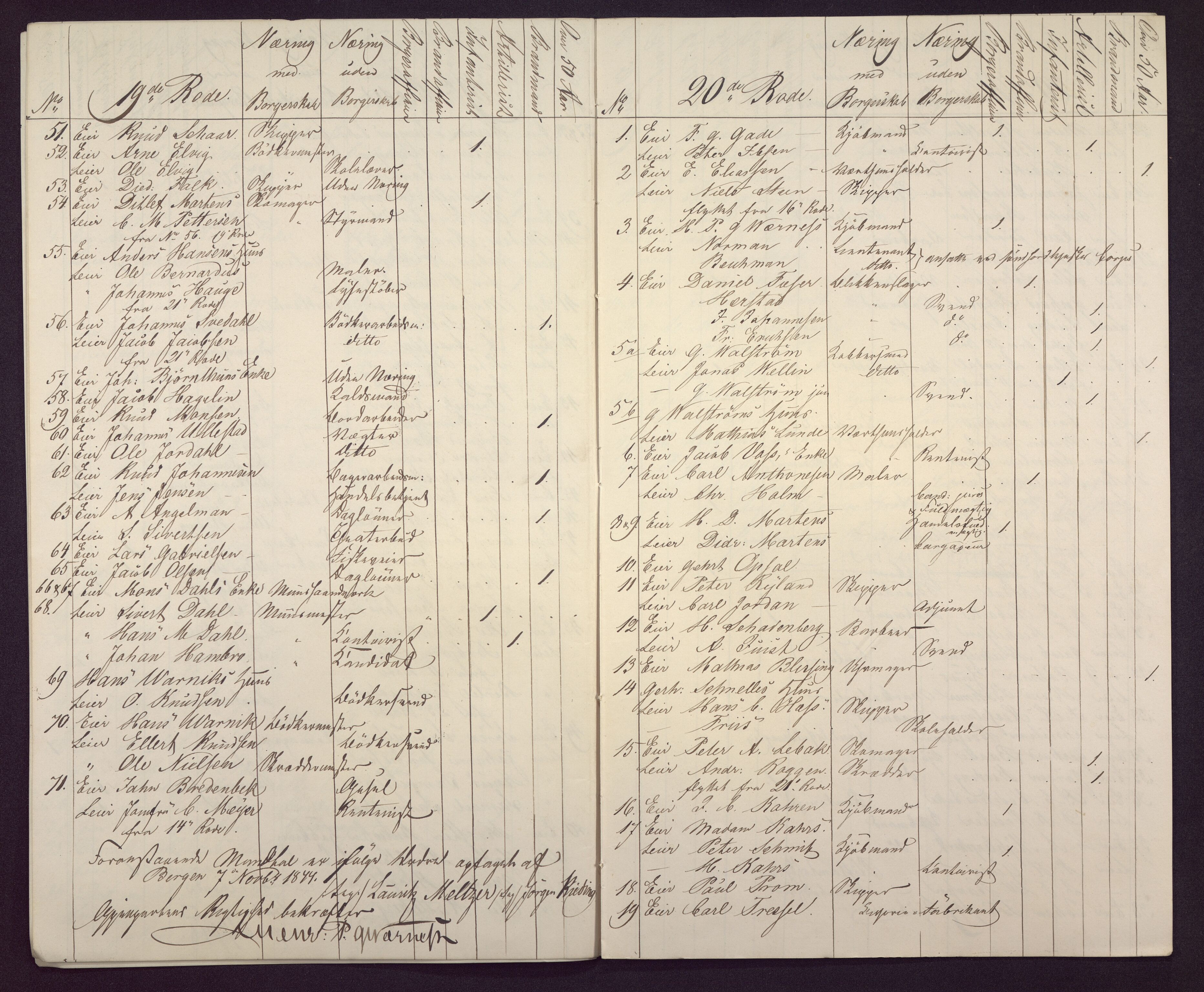 Borgervæpningen i Bergen, BBA/A-1301/F/Fa/L0002/0030: Manntall / 1844:  19., 20. og 21. rode, 1844