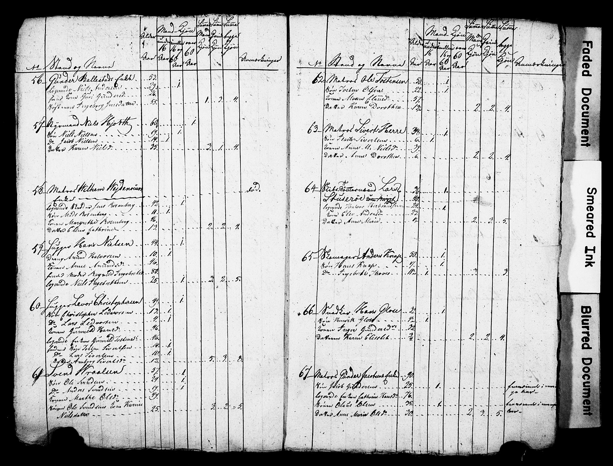 LOK, 1815 Census for Porsgrunn parish, 1815, p. 7