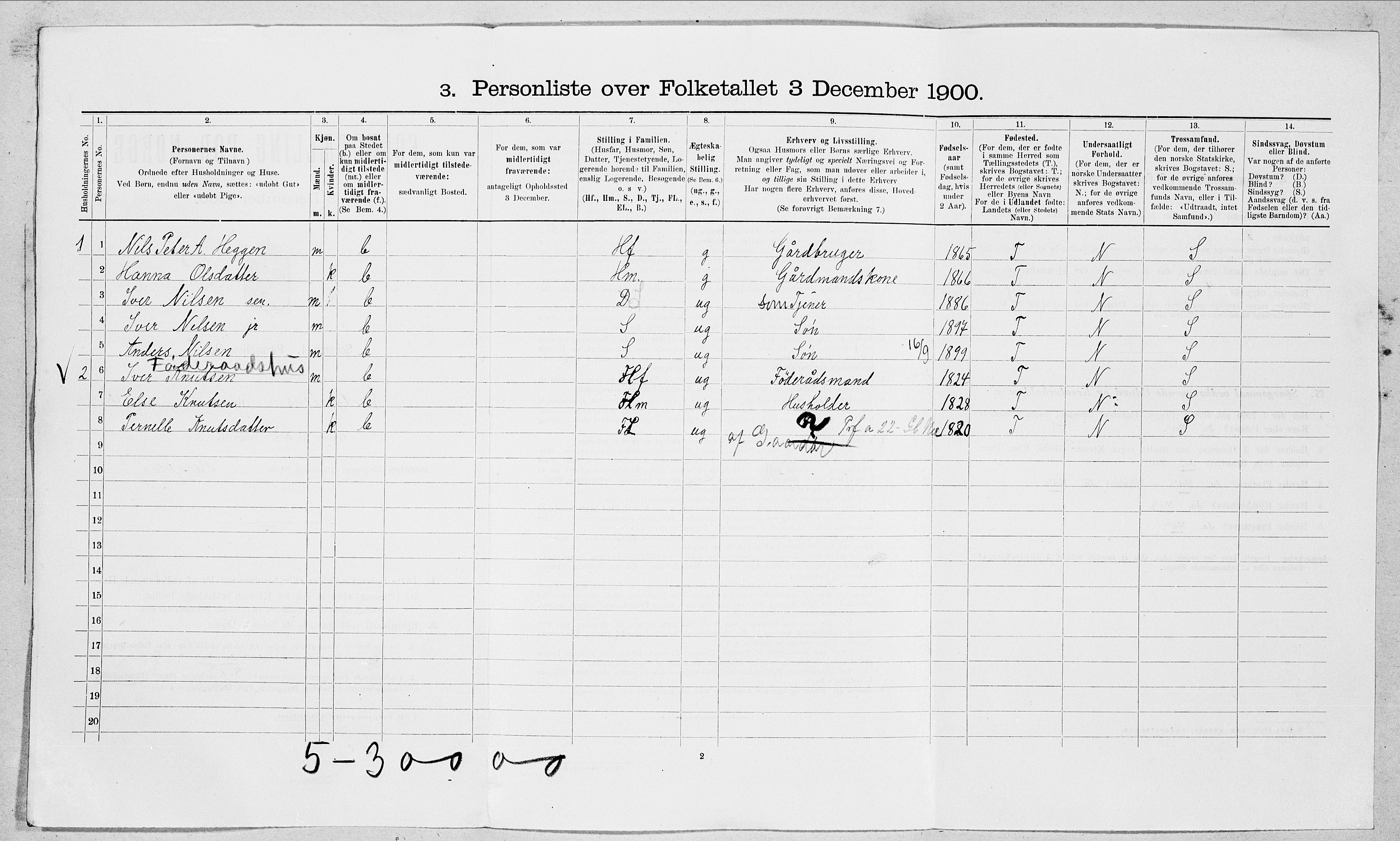 SAT, 1900 census for Norddal, 1900, p. 41